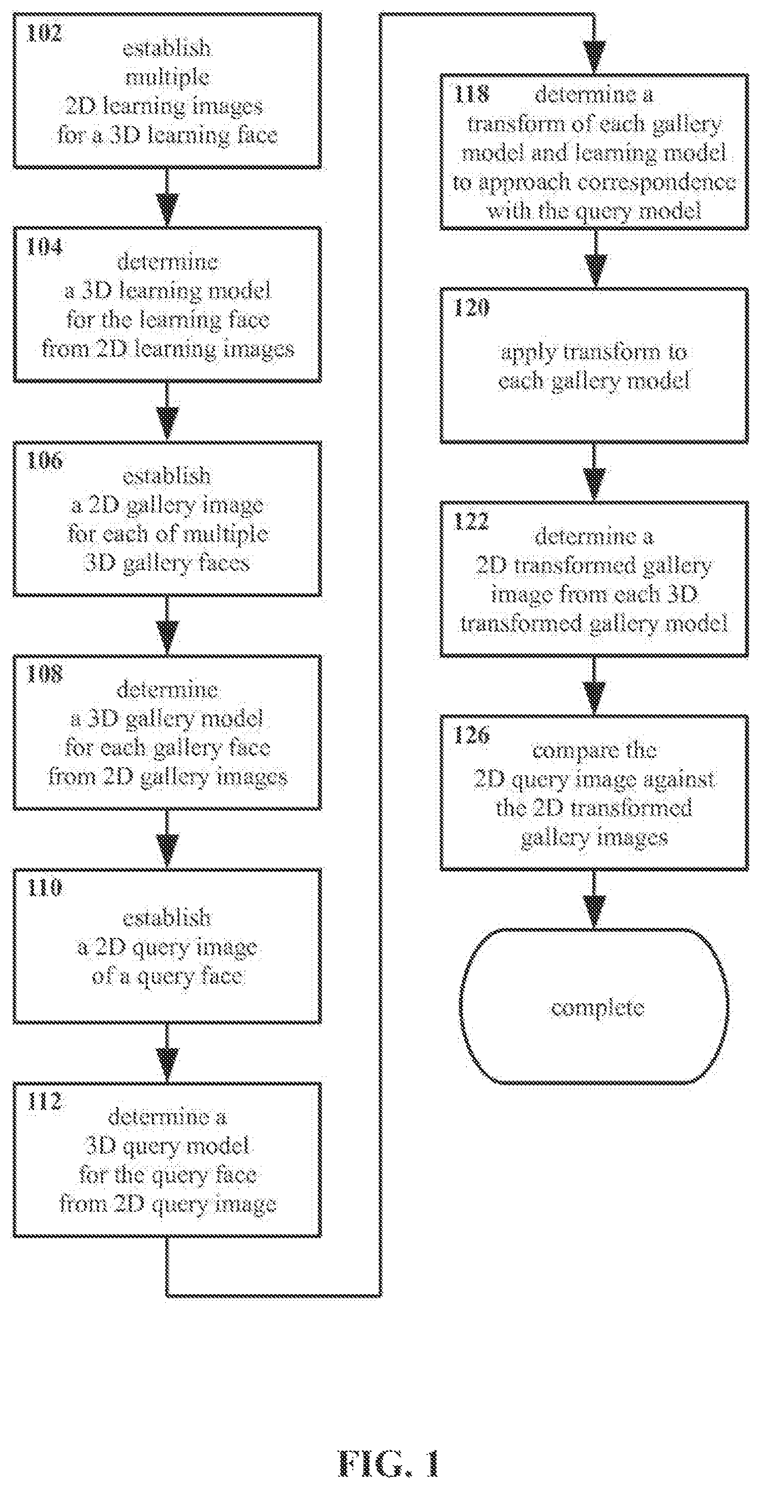 Patent US12488602 — Method and apparatus for subject identification — Figure 1