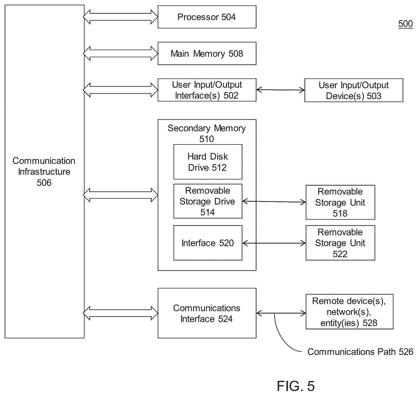Patent US12488606 Figure 5 – Signature merger during upload process