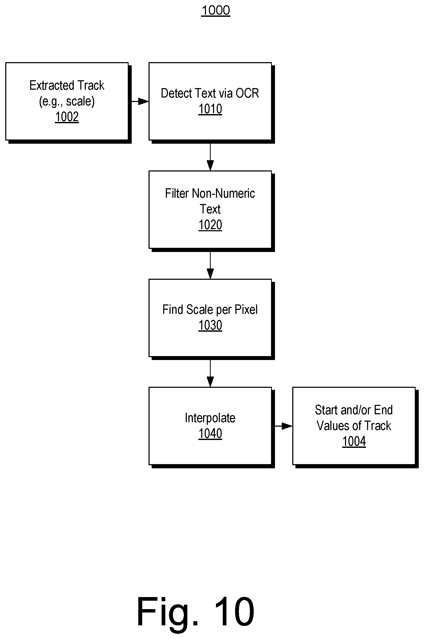 Patent US12488610 Figure 12 – Raster image digitization system for field data