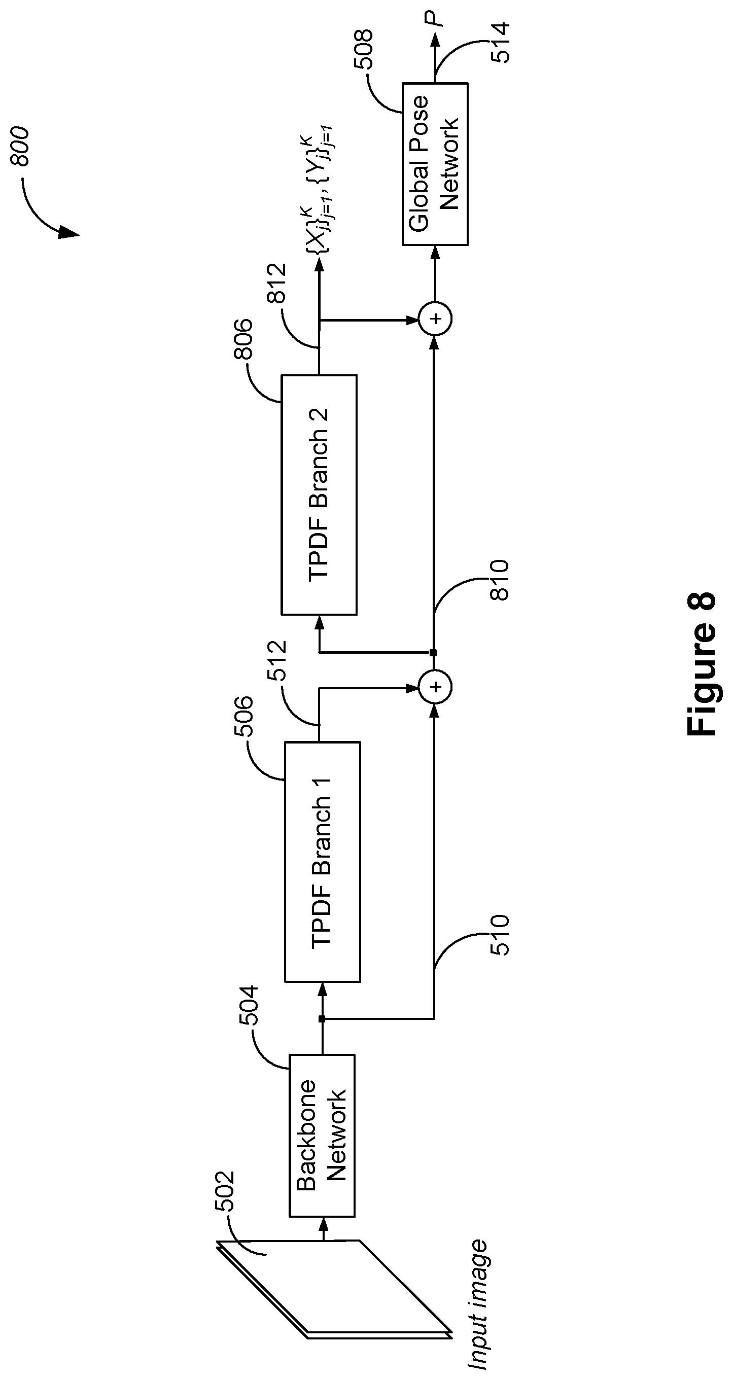 Patent US12488612 Figure 8 – Method for identifying human poses in an image, computer system, and non-transitory computer-readable medium