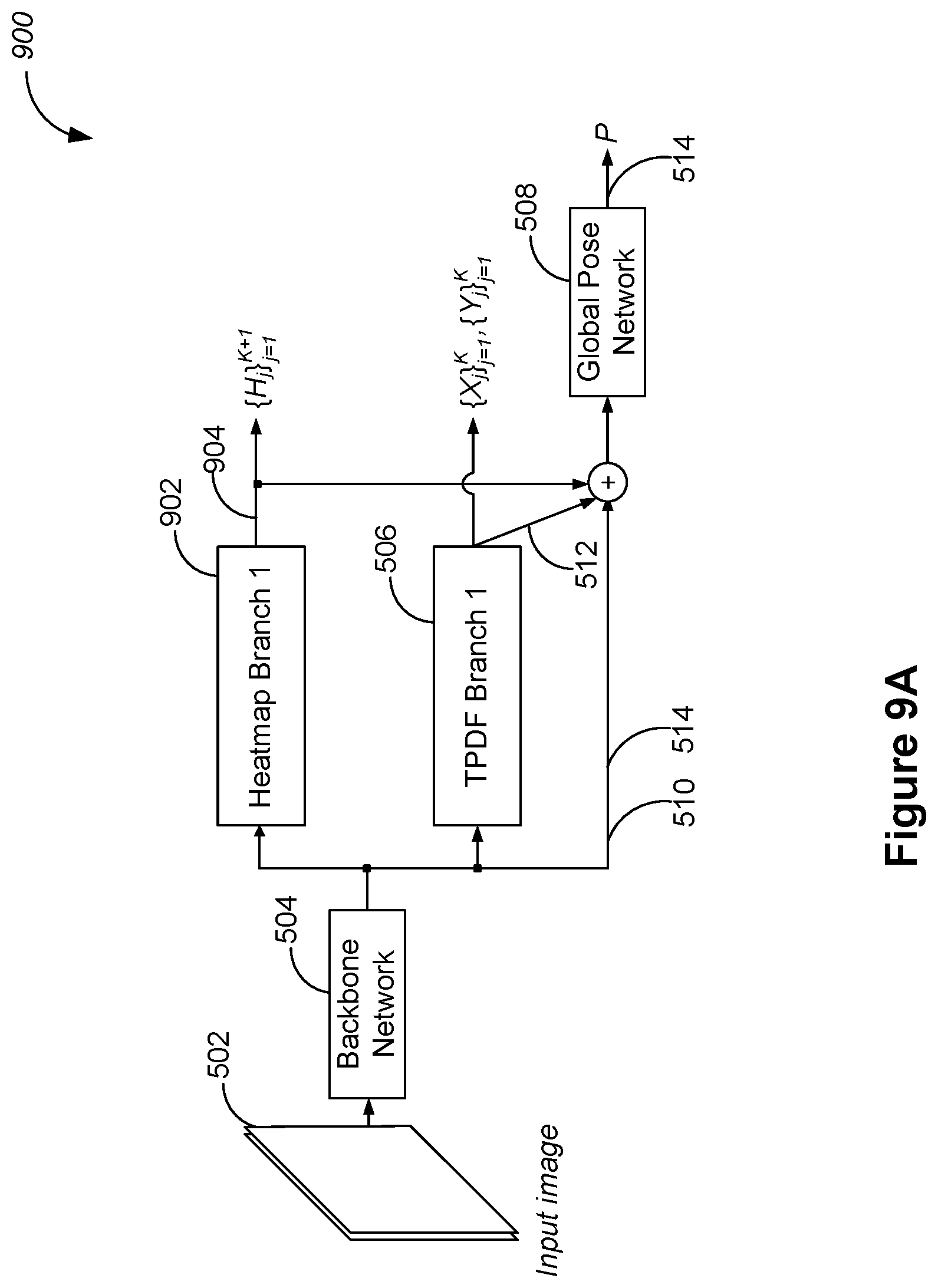 Patent US12488612 Figure 9 – Method for identifying human poses in an image, computer system, and non-transitory computer-readable medium