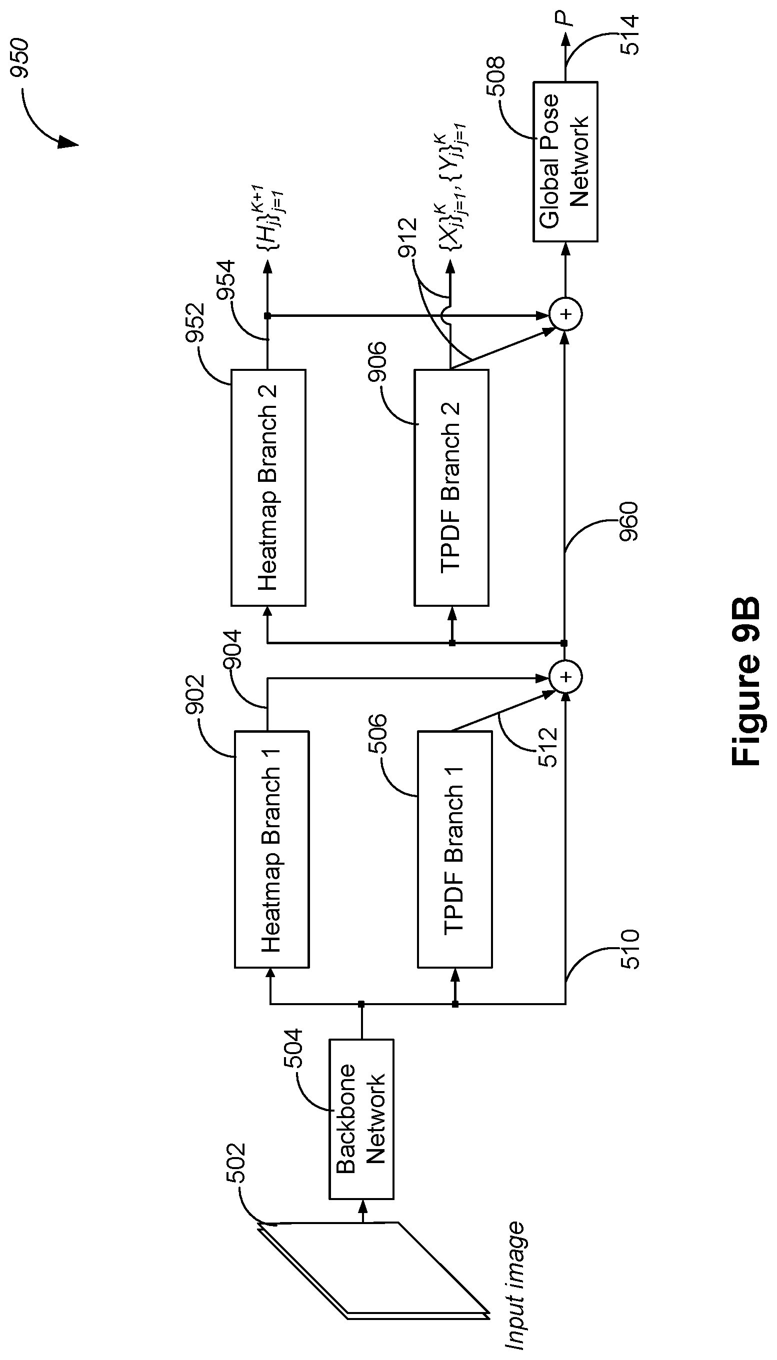 Patent US12488612 Figure 10 – Method for identifying human poses in an image, computer system, and non-transitory computer-readable medium