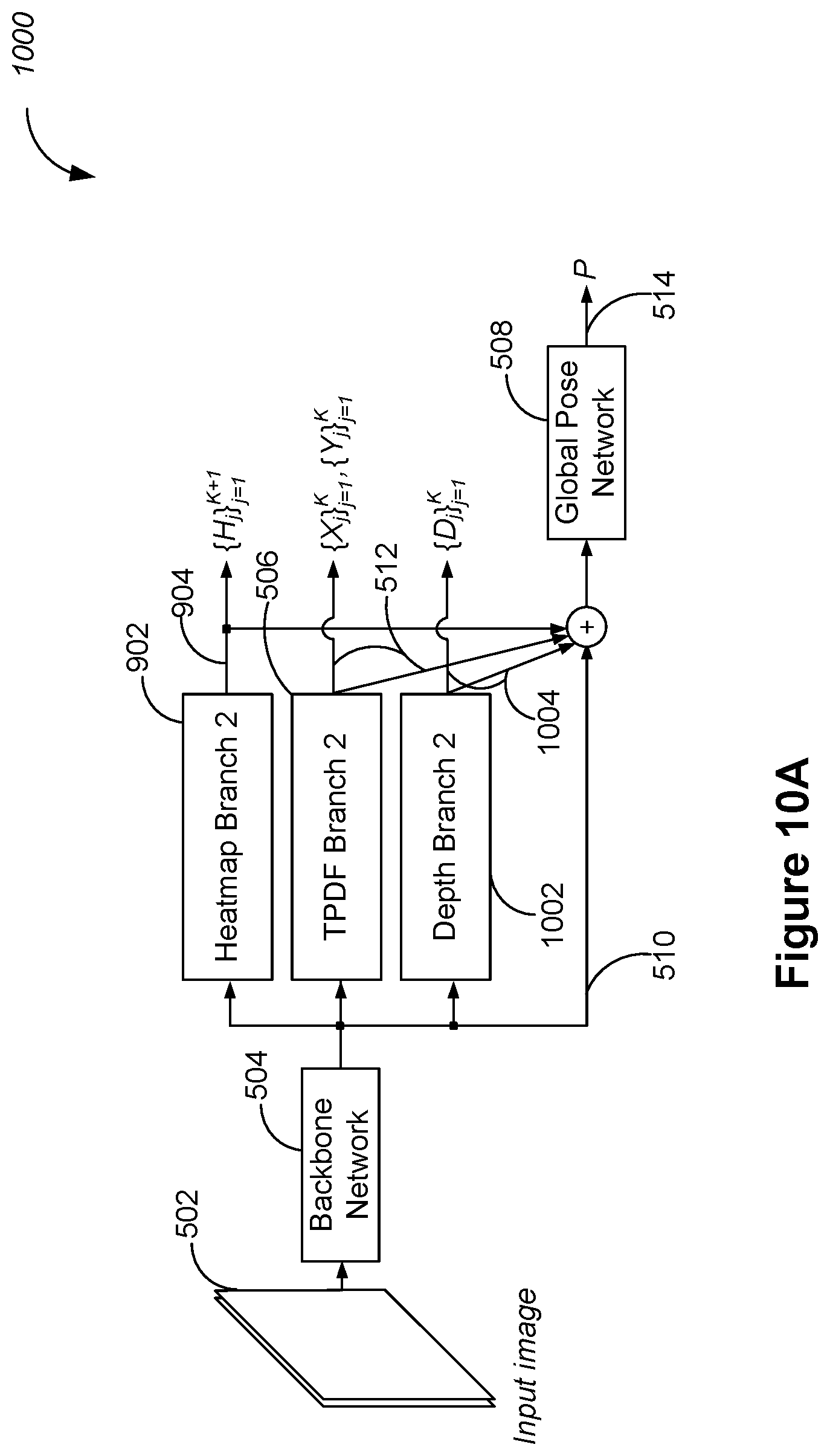 Patent US12488612 Figure 11 – Method for identifying human poses in an image, computer system, and non-transitory computer-readable medium