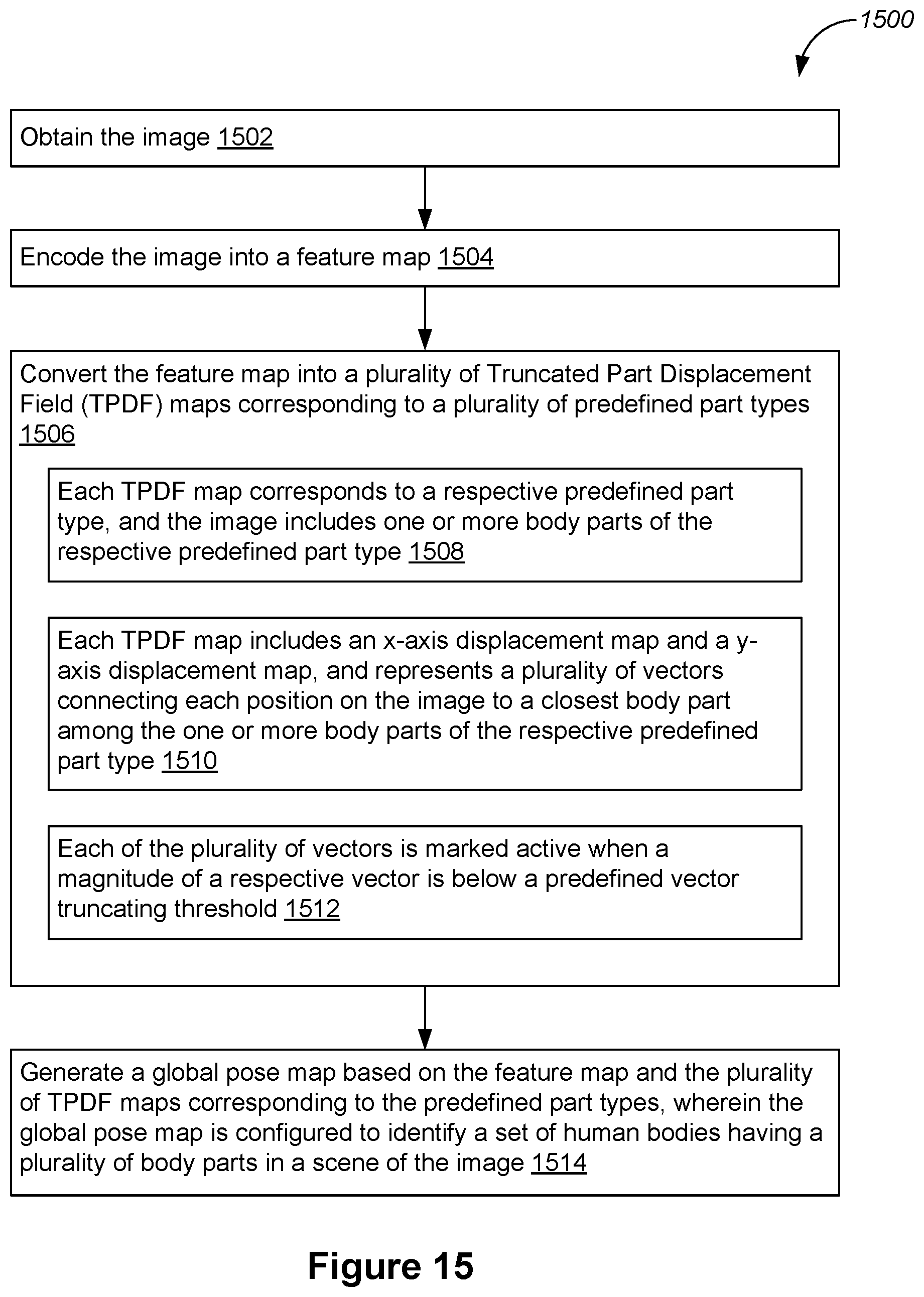 Patent US12488612 Figure 17 – Method for identifying human poses in an image, computer system, and non-transitory computer-readable medium