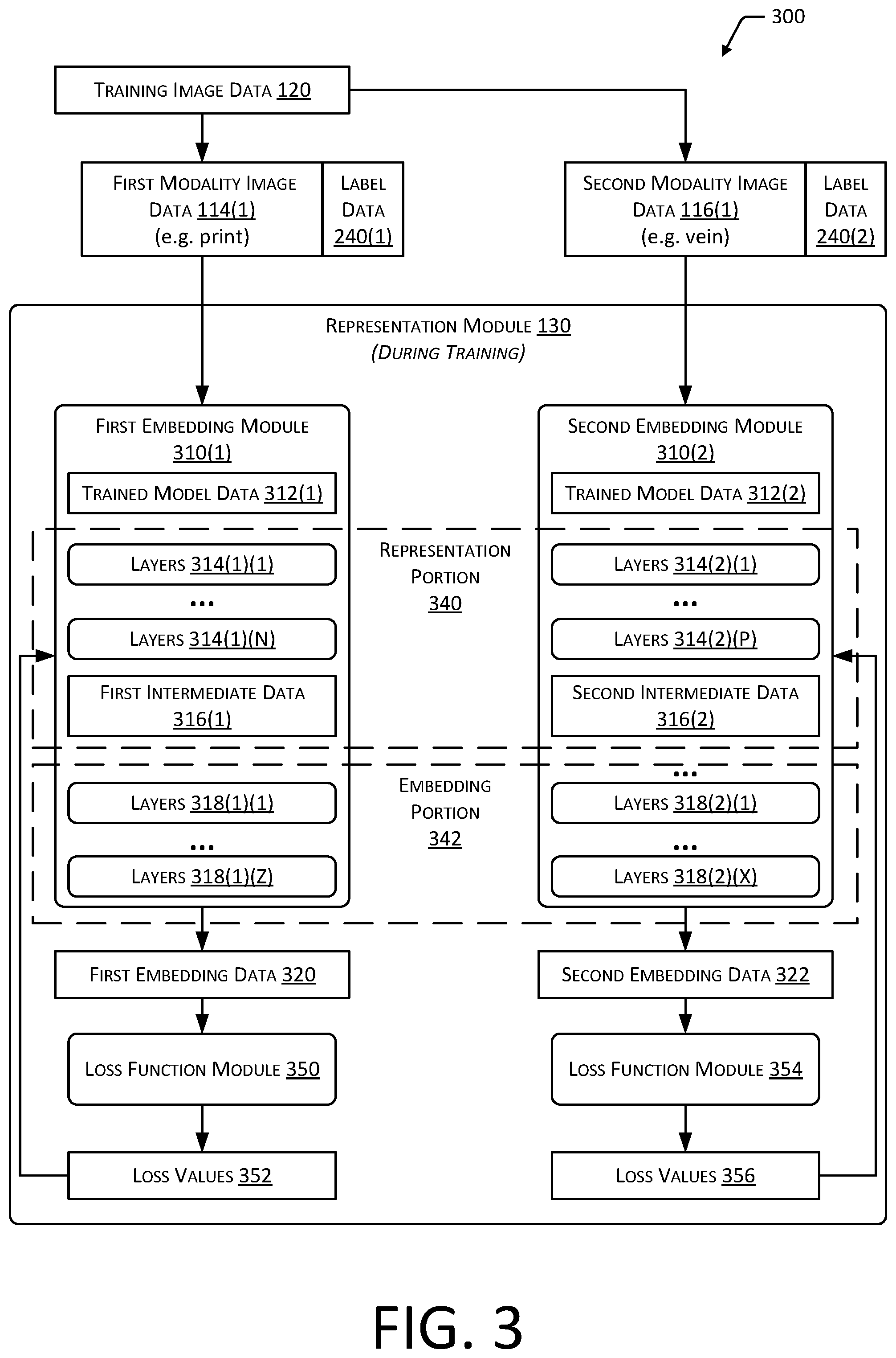 Patent US12488618 Figure 3 – Storable representation of biometric data