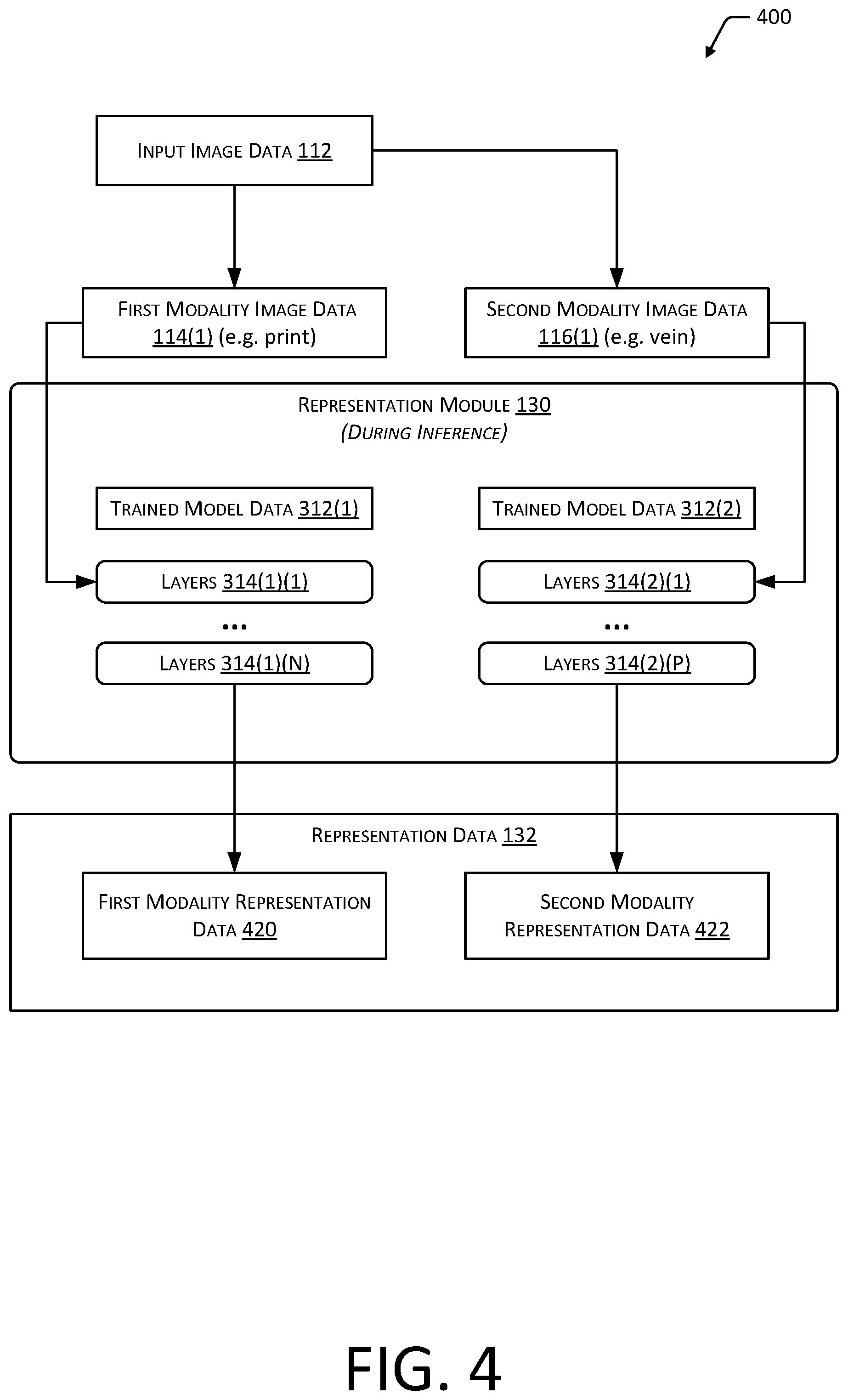 Patent US12488618 Figure 4 – Storable representation of biometric data