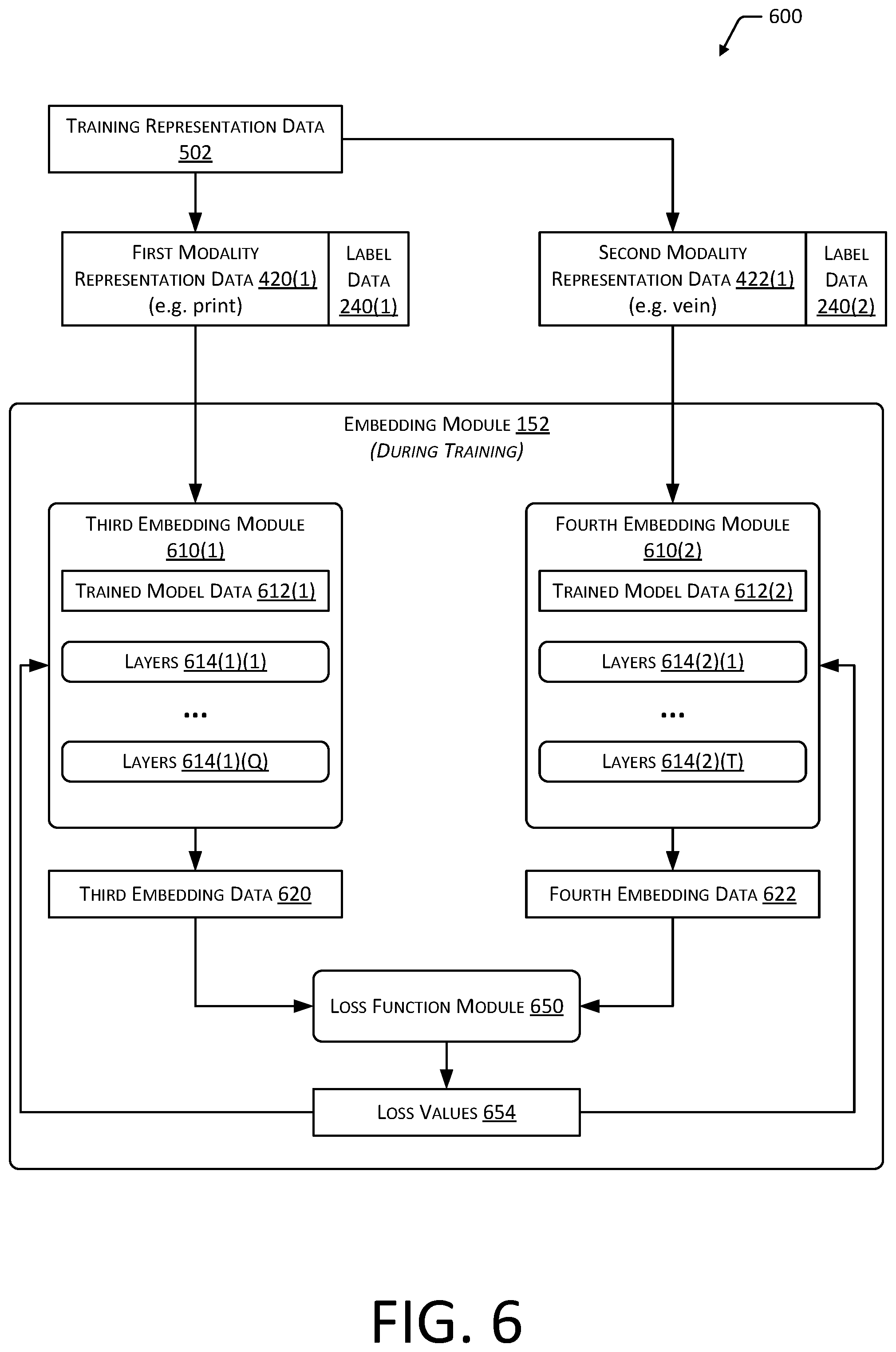 Patent US12488618 Figure 6 – Storable representation of biometric data