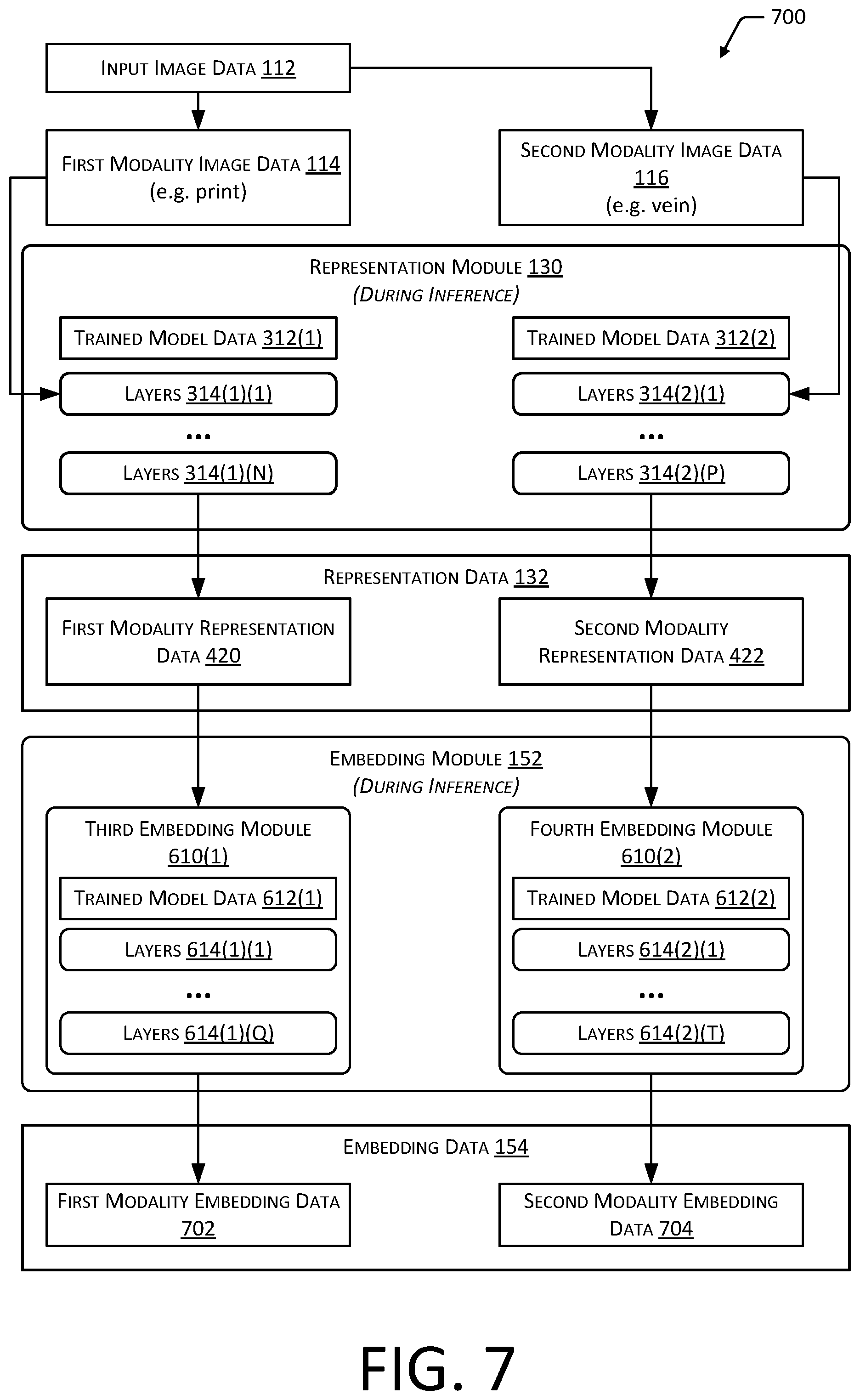 Patent US12488618 Figure 7 – Storable representation of biometric data