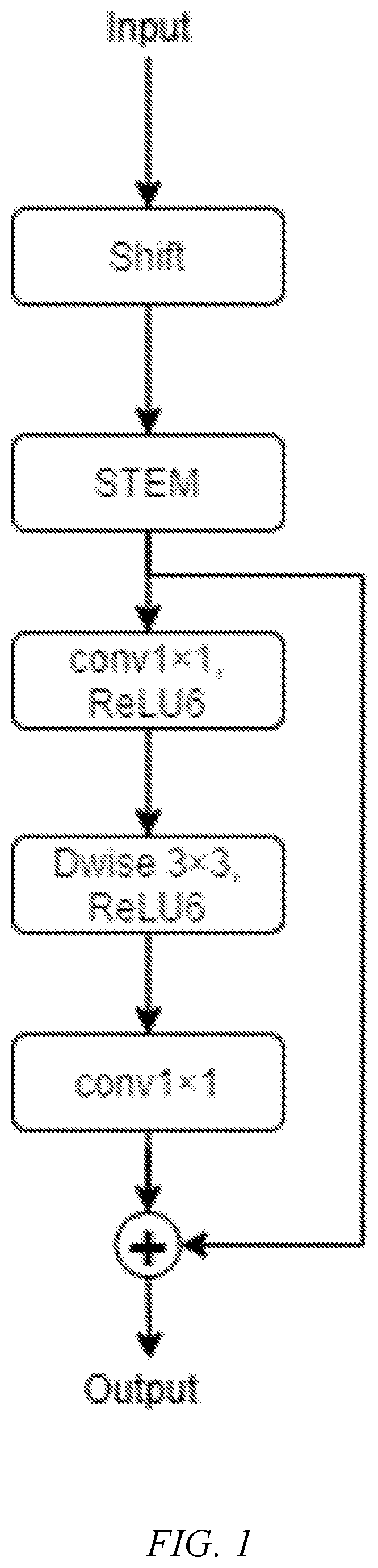 Patent US12488620 Figure 1 – Spatiotemporal enhancement network based video action recognition method
