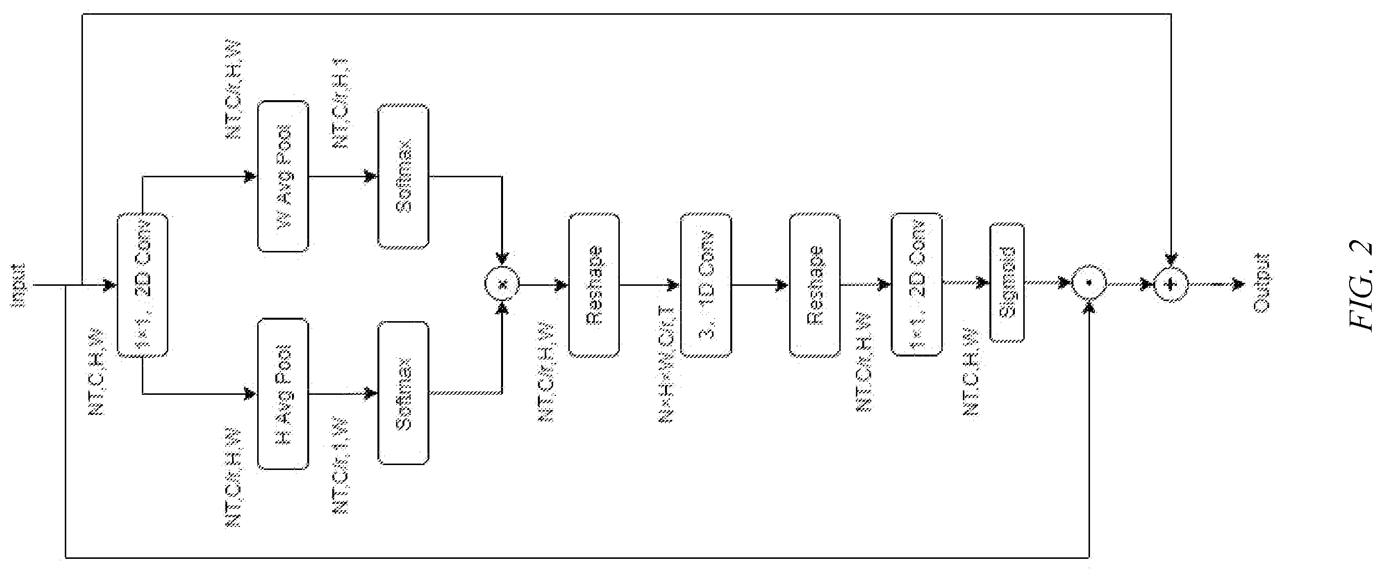 Patent US12488620 Figure 2 – Spatiotemporal enhancement network based video action recognition method