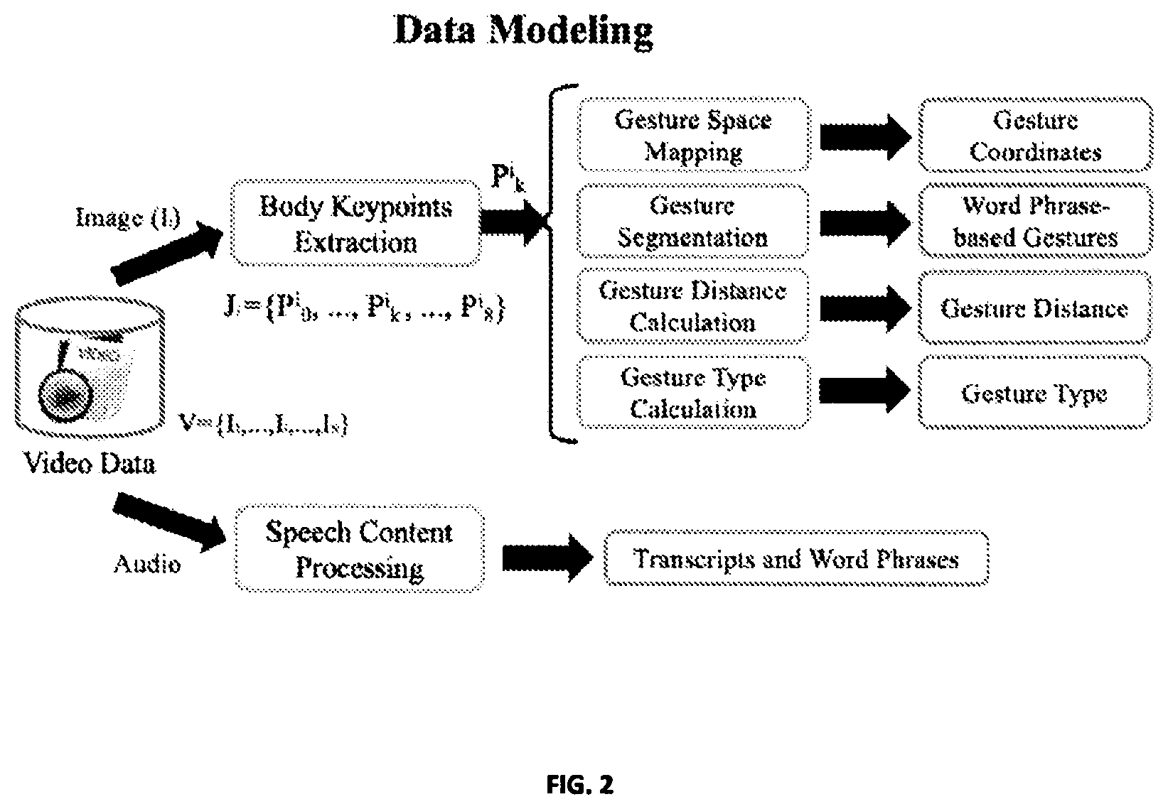 Patent US12488623 Figure 2 – System and a method for analyzing a video