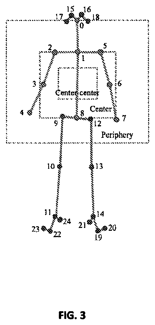 Patent US12488623 Figure 3 – System and a method for analyzing a video