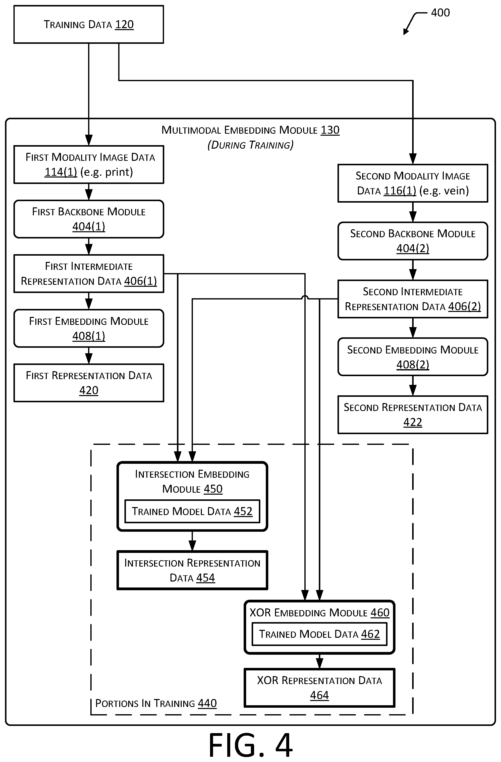 Patent US12488627 Figure 4 – System for multi-modality mismatch determination