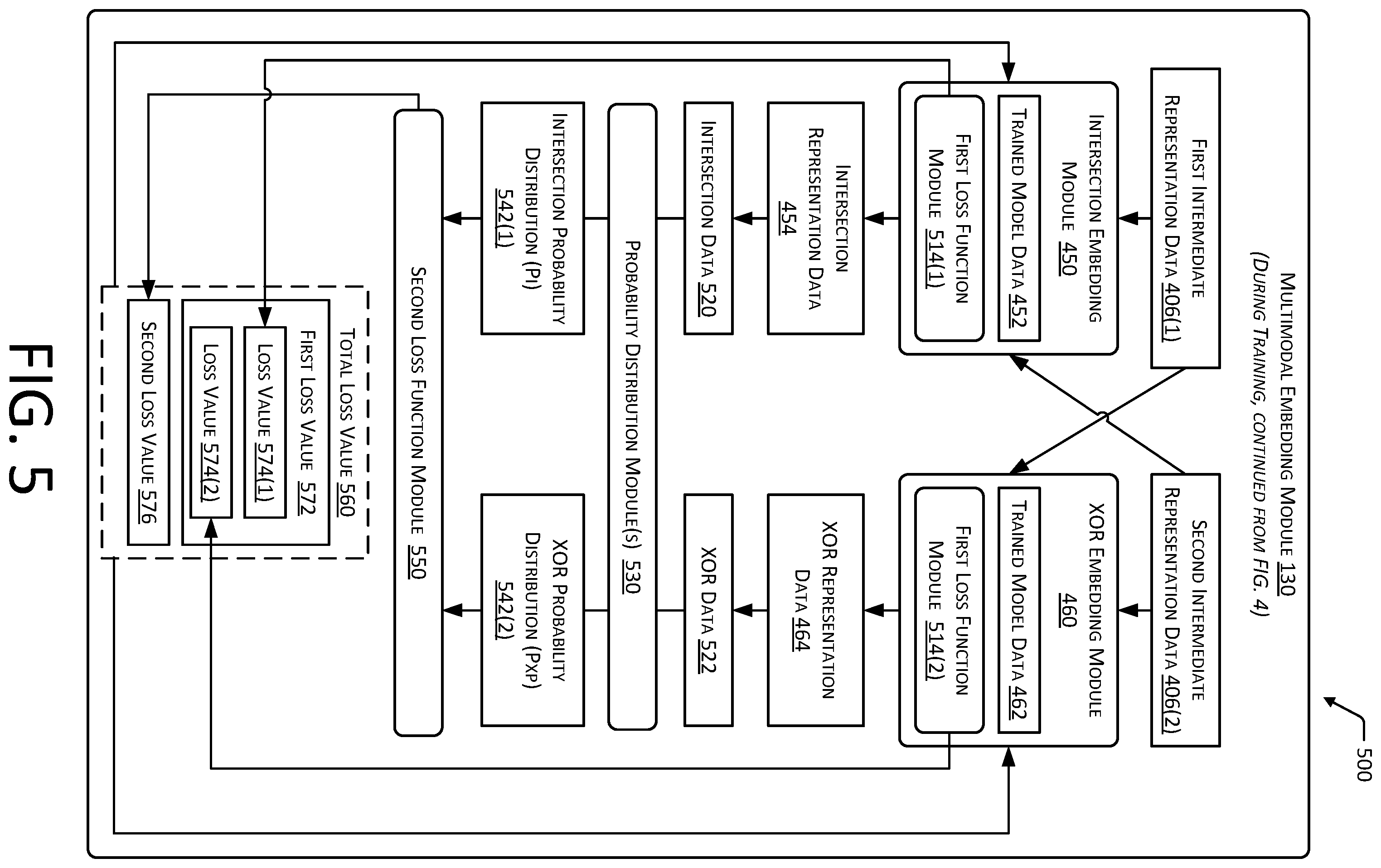 Patent US12488627 Figure 5 – System for multi-modality mismatch determination