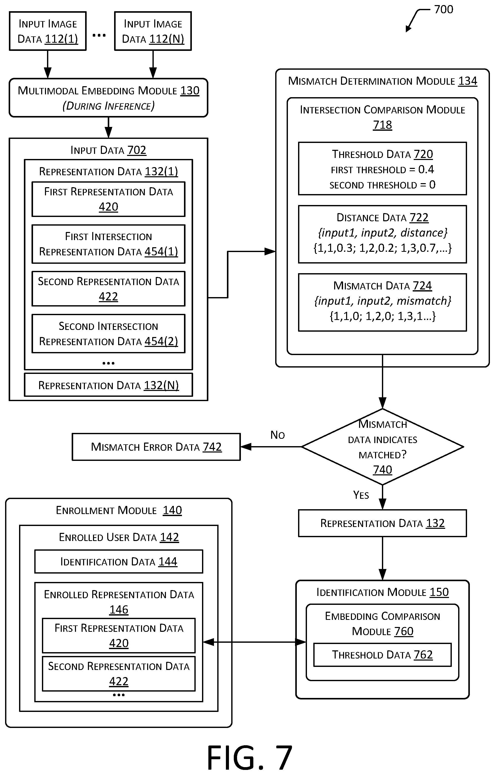 Patent US12488627 Figure 7 – System for multi-modality mismatch determination