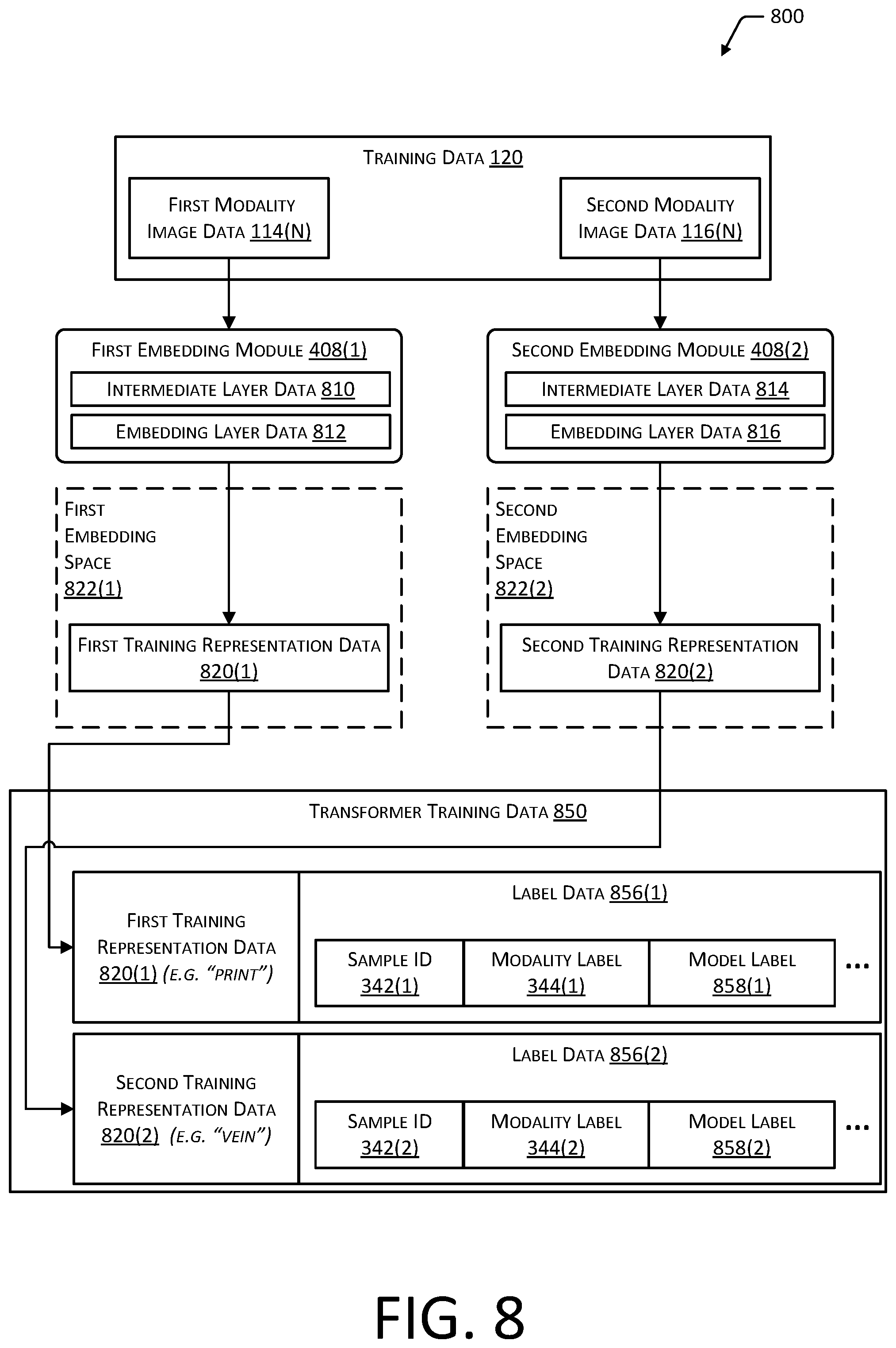 Patent US12488627 Figure 8 – System for multi-modality mismatch determination