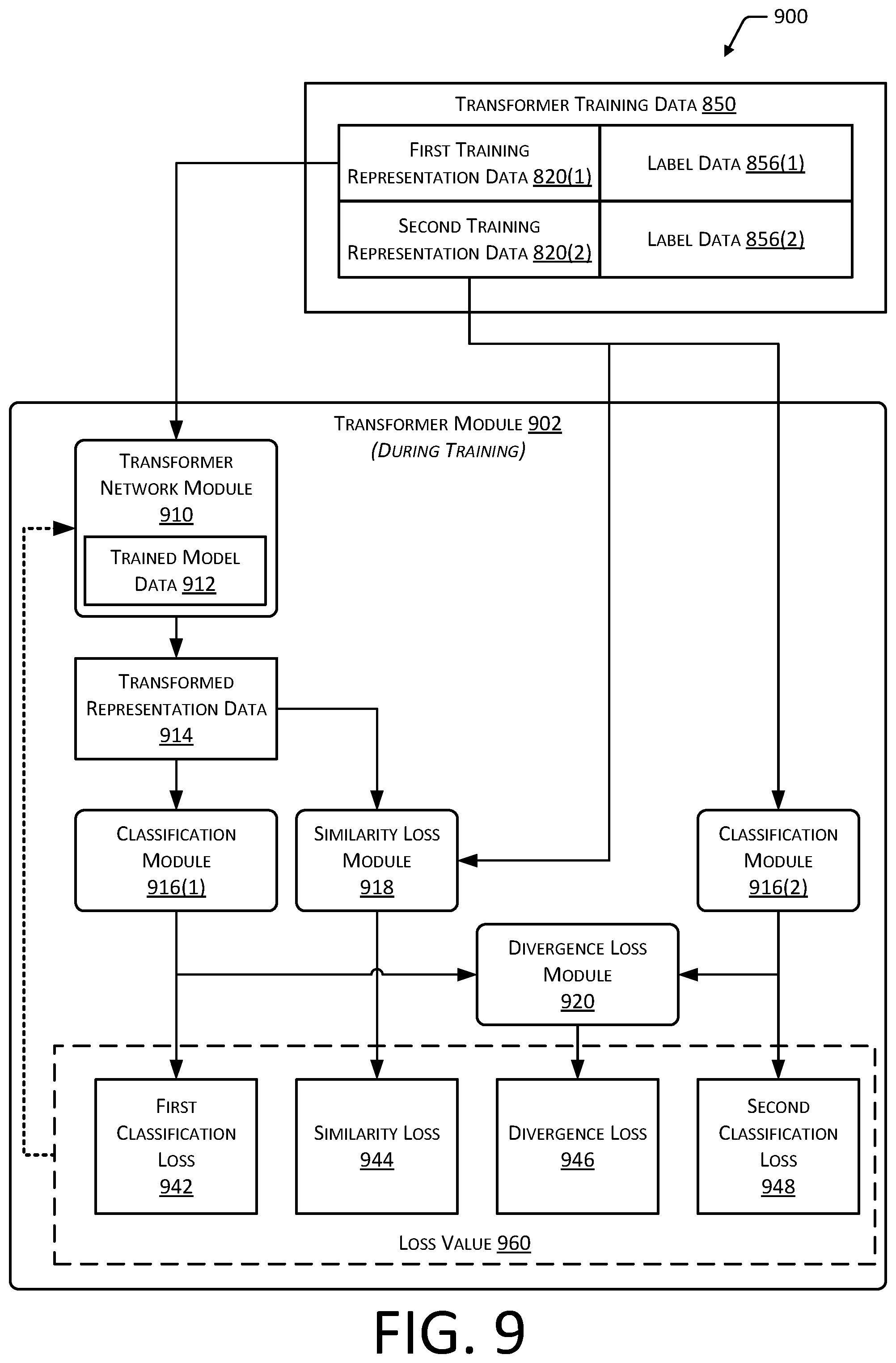 Patent US12488627 Figure 9 – System for multi-modality mismatch determination