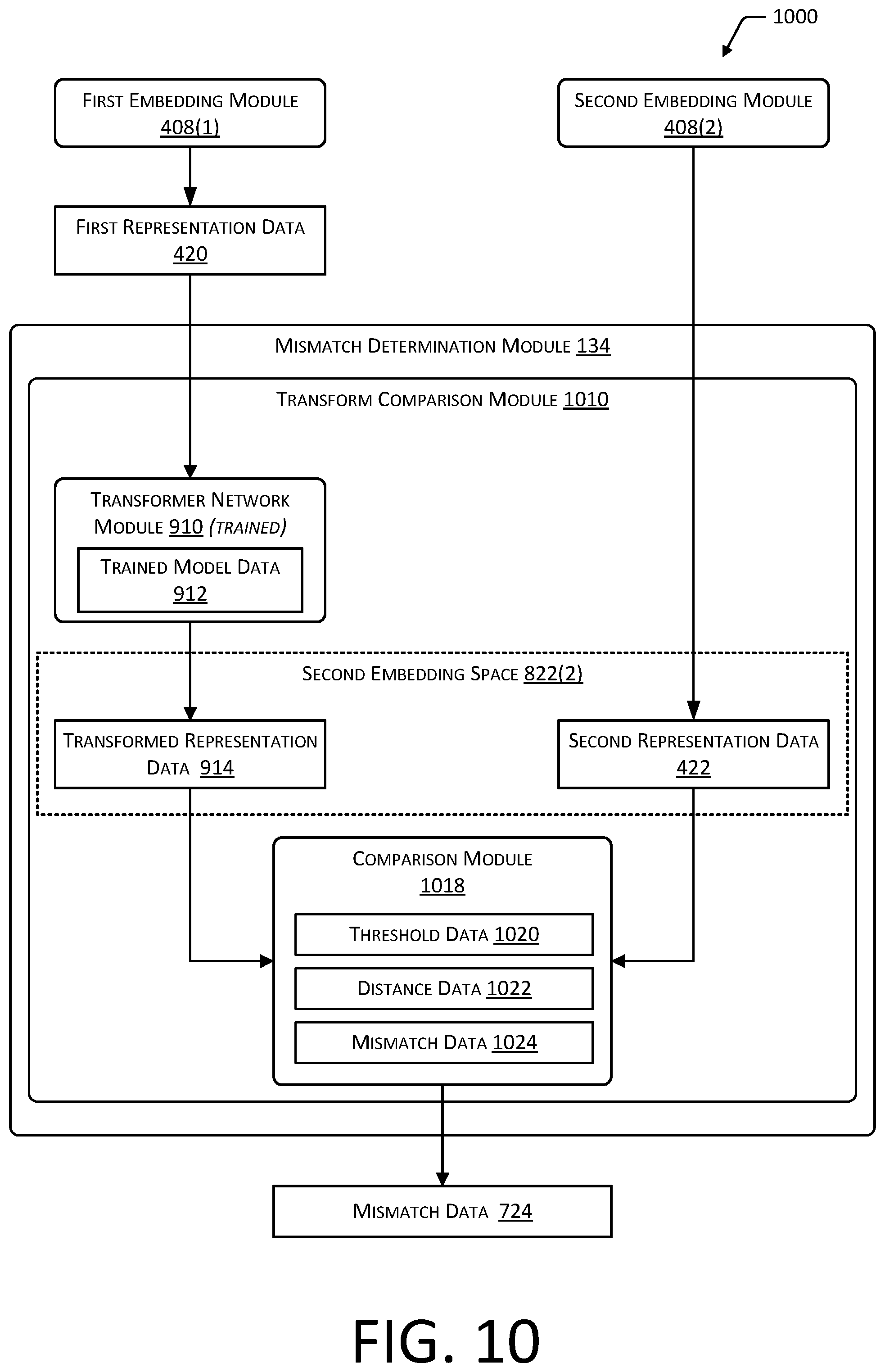 Patent US12488627 Figure 10 – System for multi-modality mismatch determination