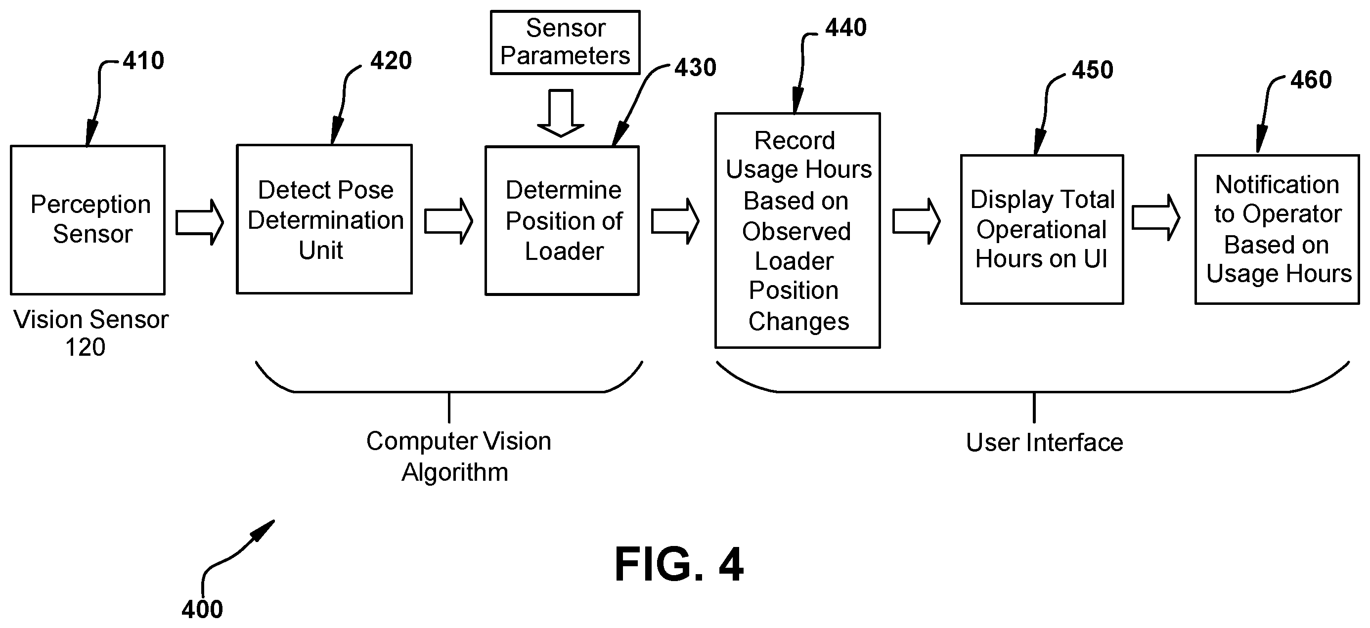 Patent US12488630 Figure 4 – Method and apparatus monitoring operation of a work vehicle attachment for scheduling maintenance