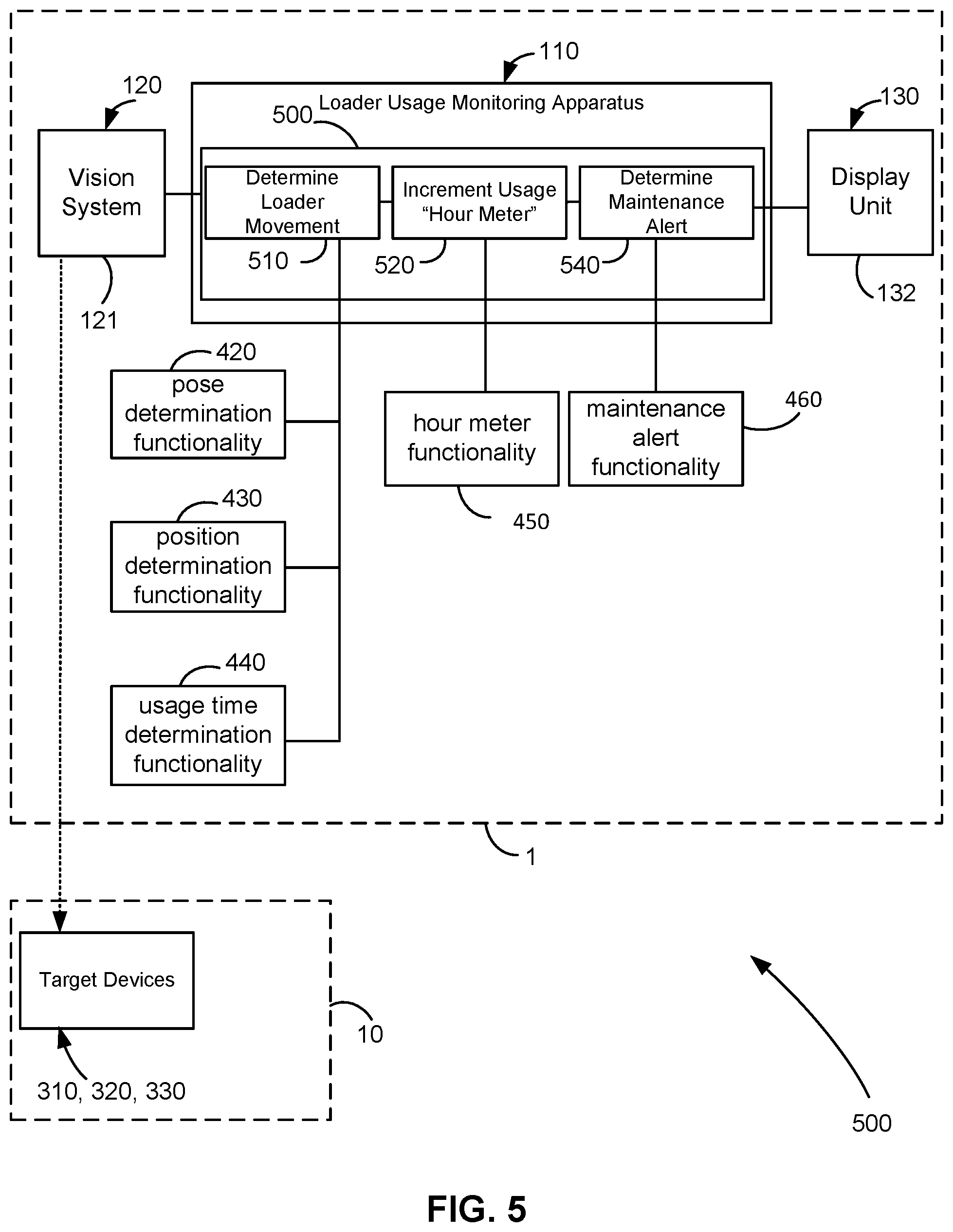 Patent US12488630 Figure 5 – Method and apparatus monitoring operation of a work vehicle attachment for scheduling maintenance