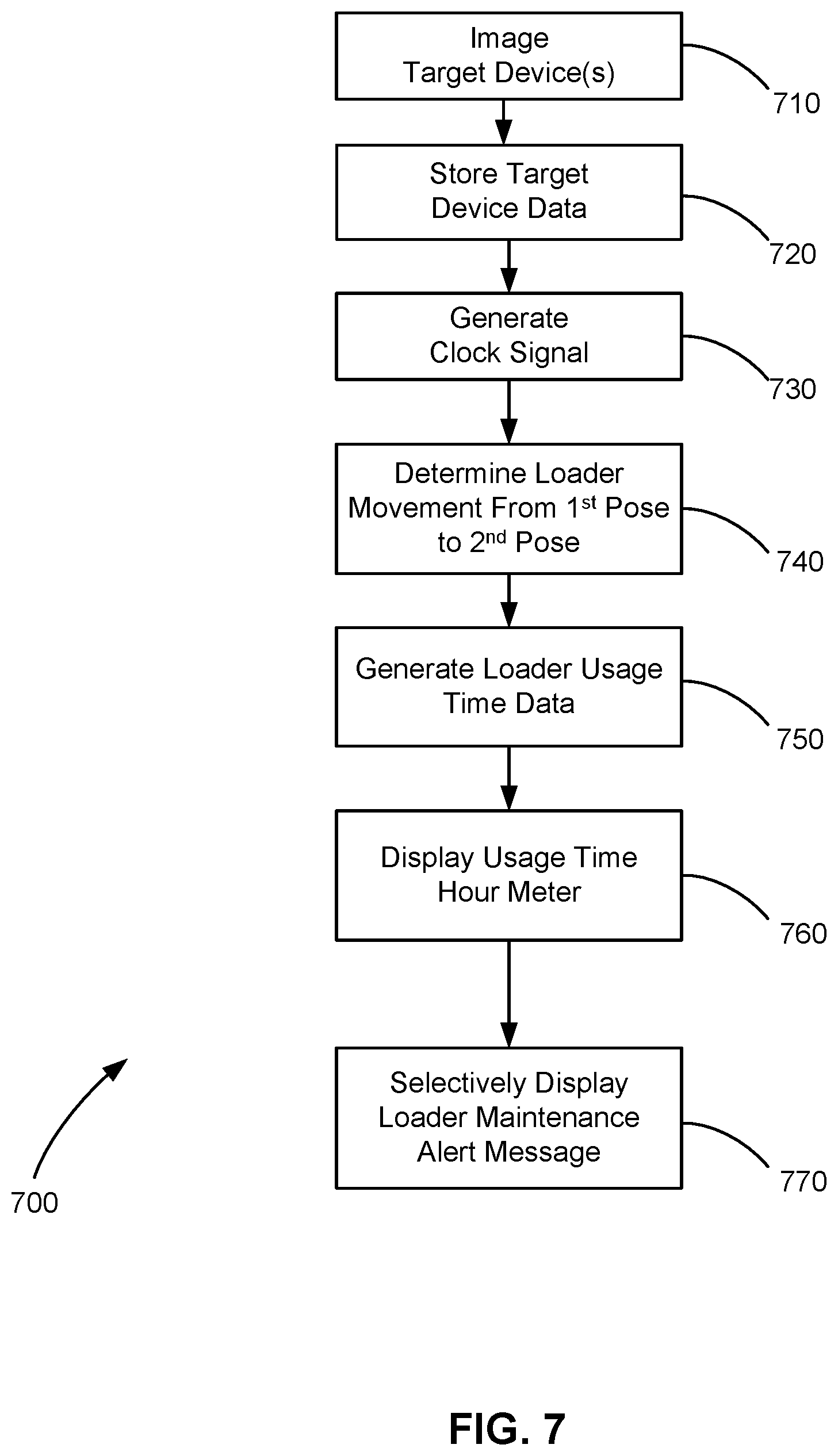 Patent US12488630 Figure 10 – Method and apparatus monitoring operation of a work vehicle attachment for scheduling maintenance