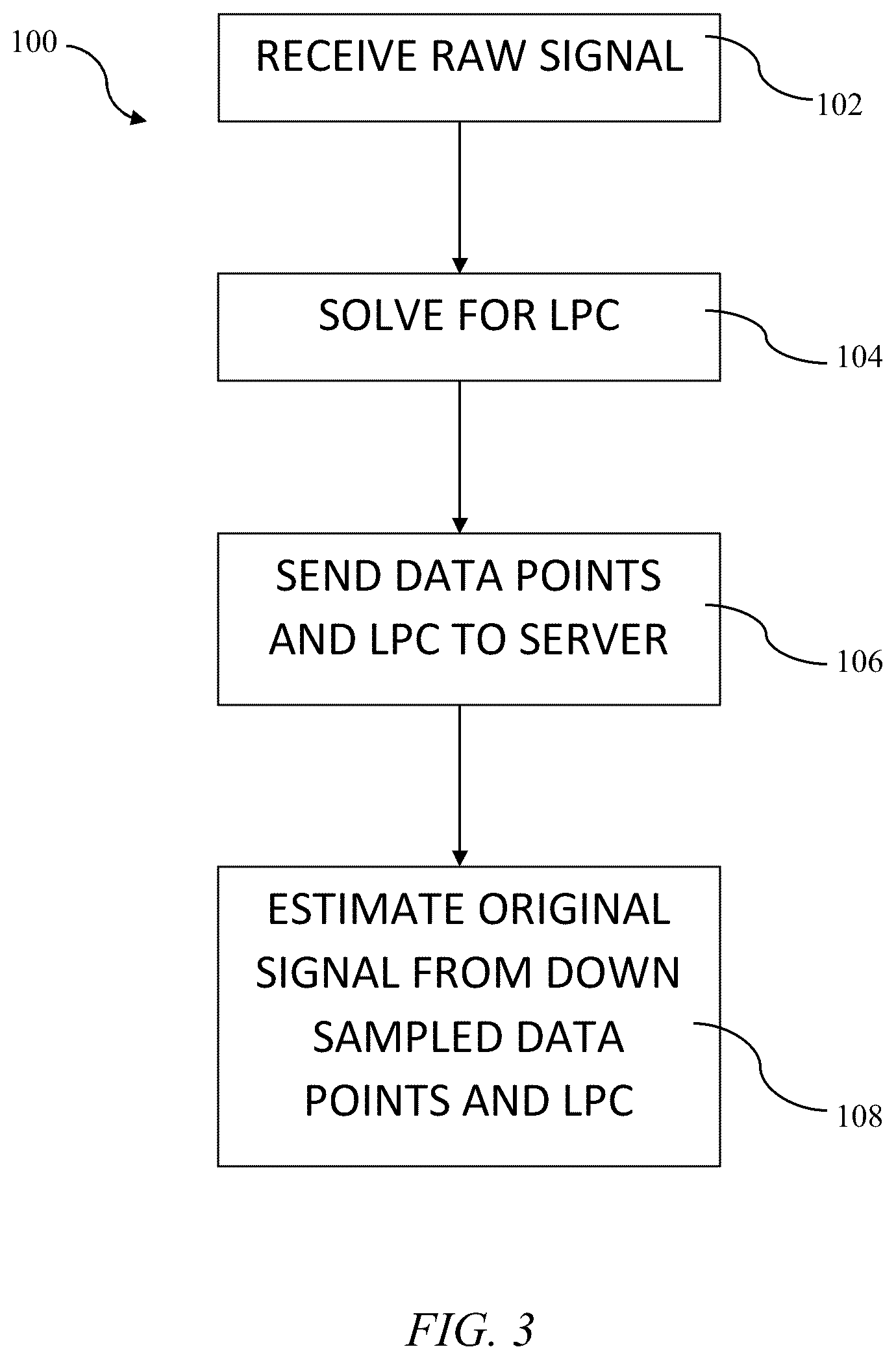 Patent US12488632 Figure 2 – Data compression methods for vehicles