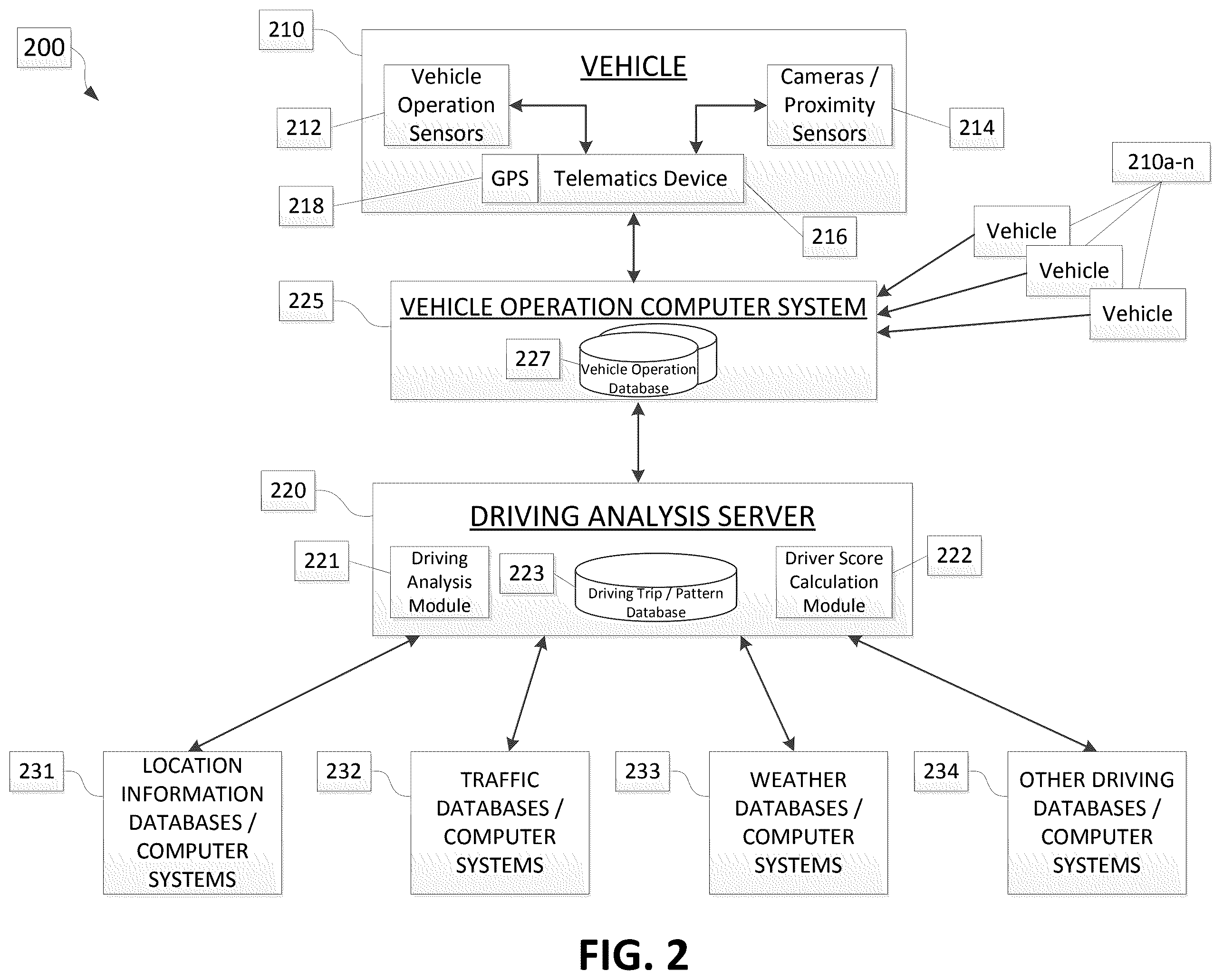 Patent US12488636 Figure 2 – Driving trip and pattern analysis