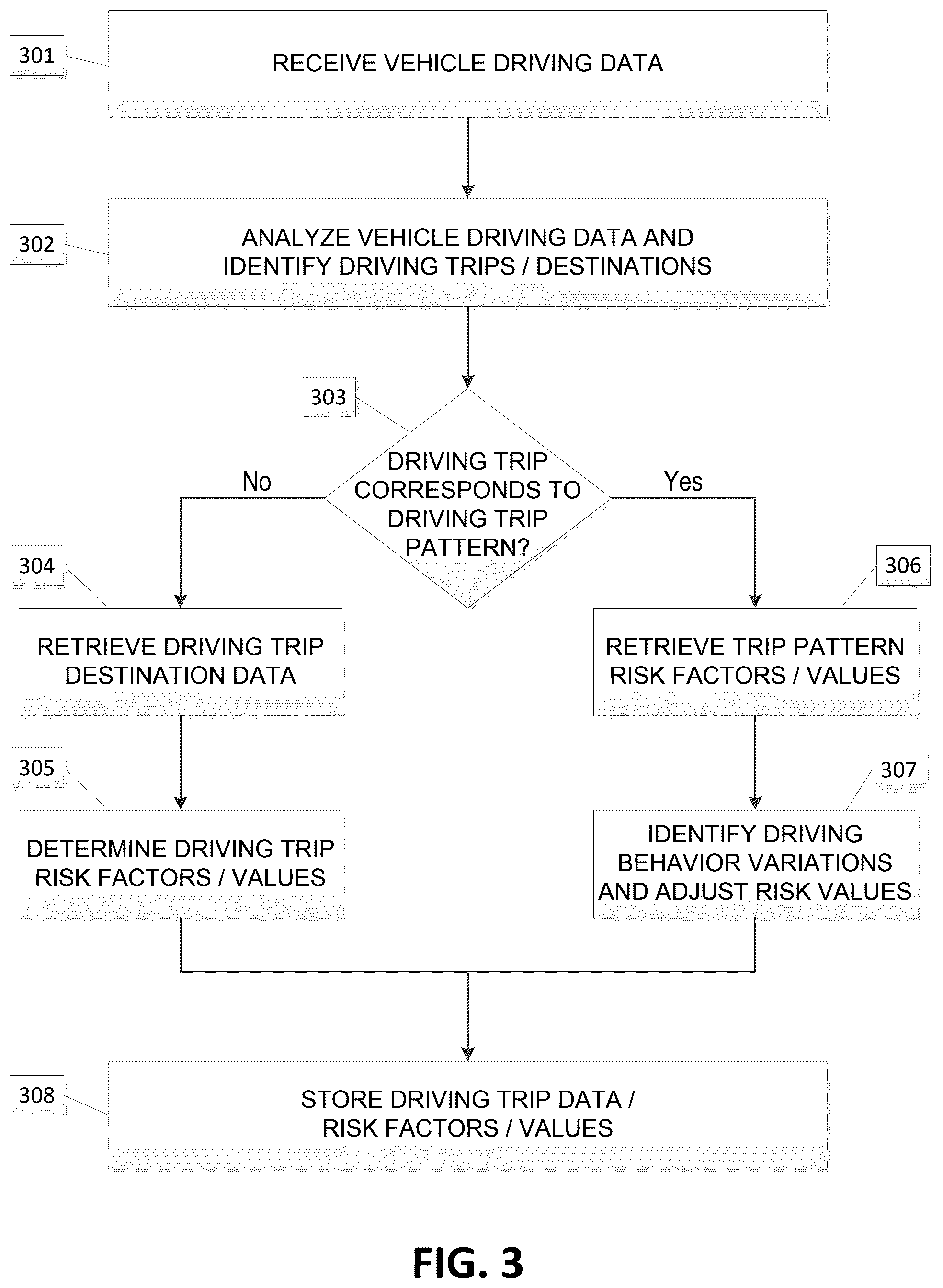 Patent US12488636 Figure 3 – Driving trip and pattern analysis