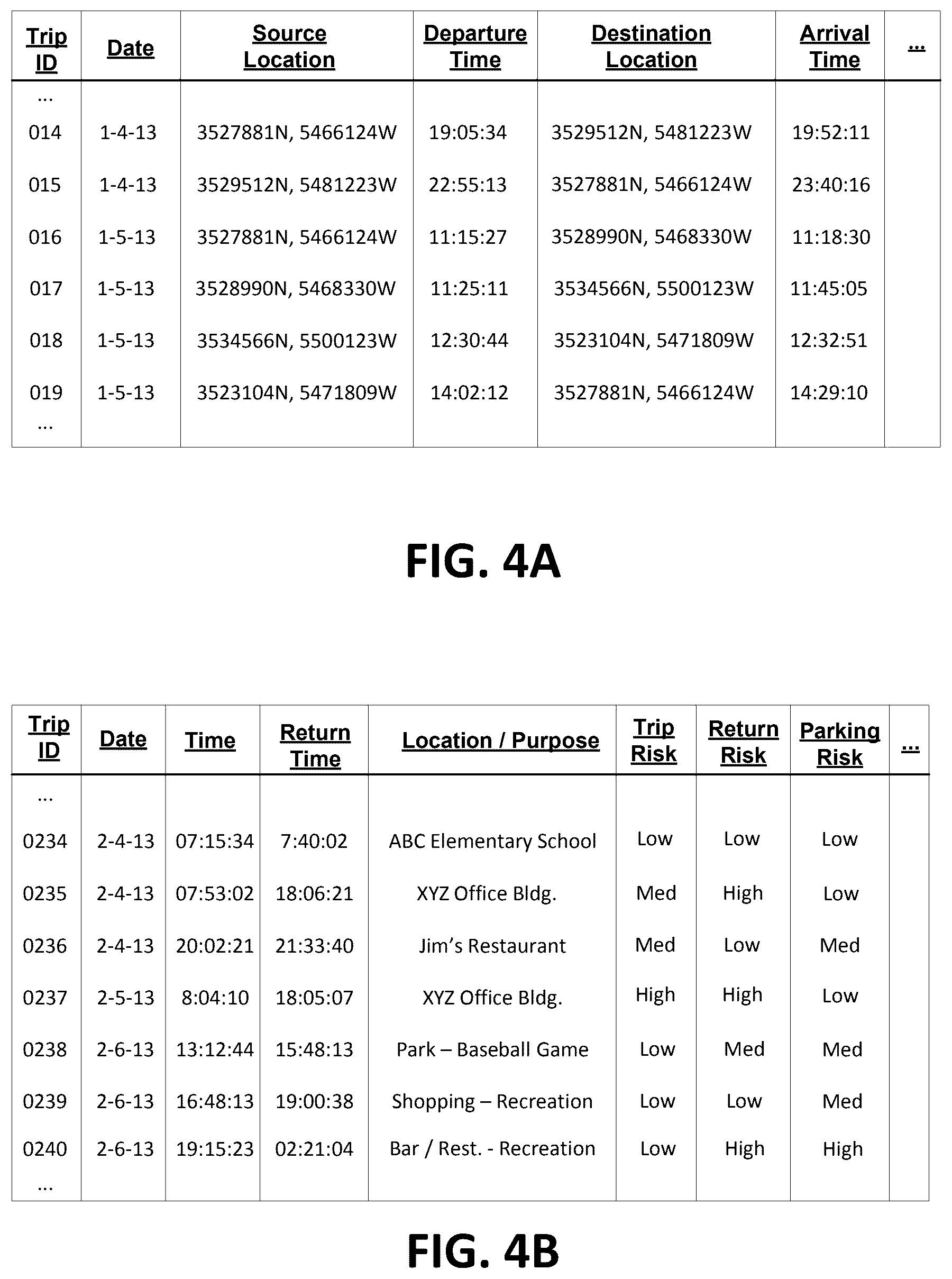 Patent US12488636 Figure 4 – Driving trip and pattern analysis