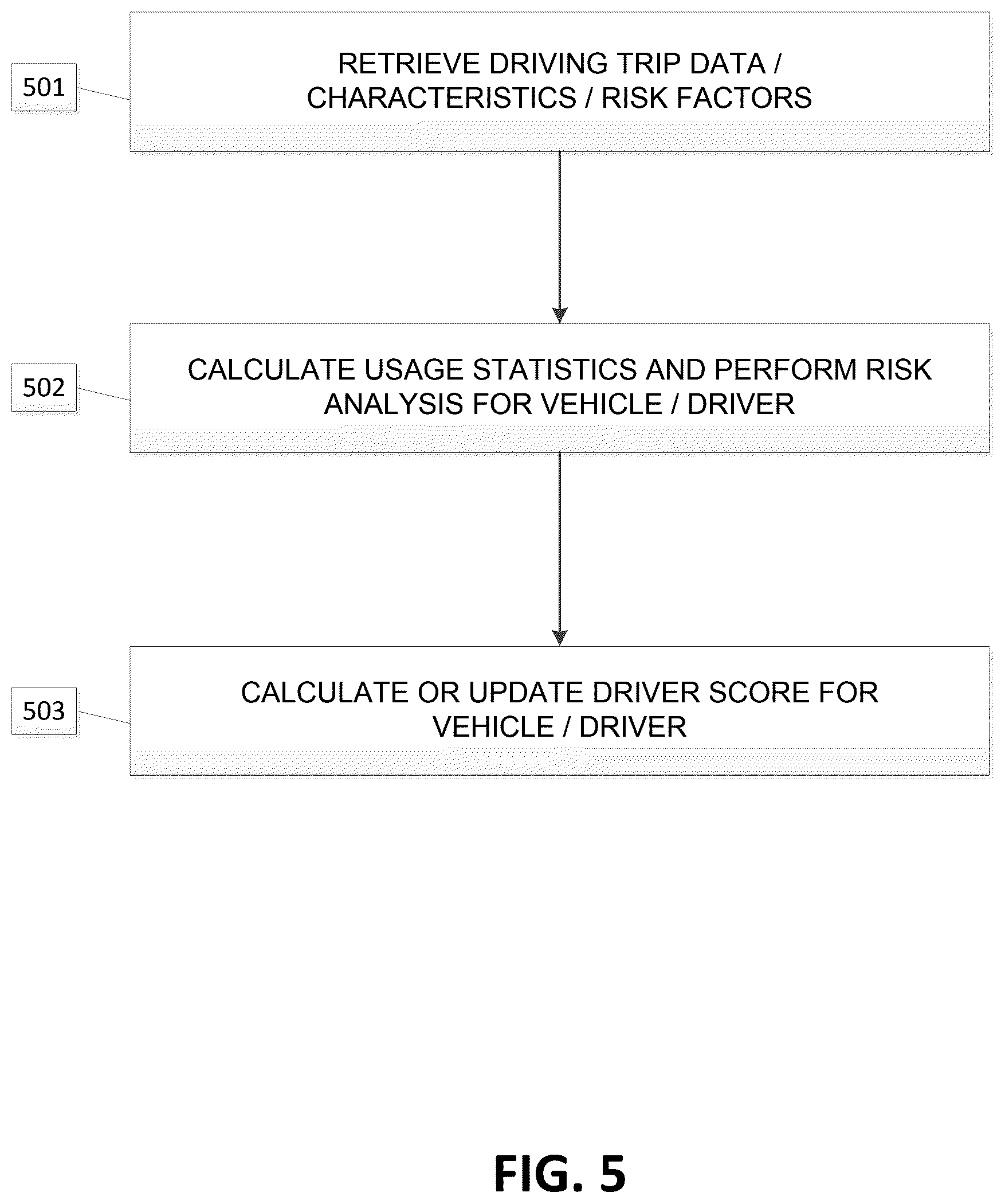 Patent US12488636 Figure 5 – Driving trip and pattern analysis