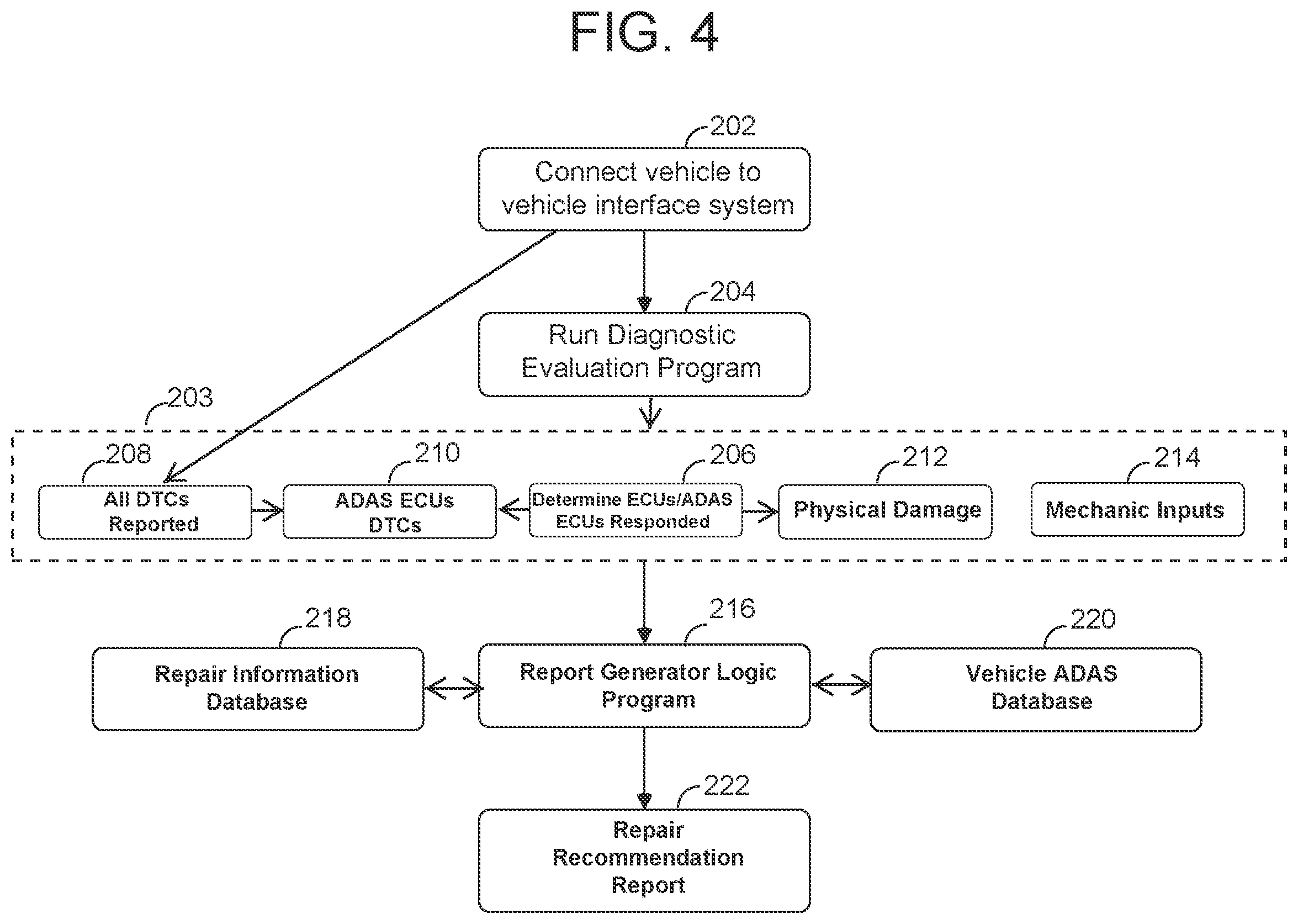 Patent US12488641 Figure 4 – Vehicle diagnostic system and method for providing repair recommendations