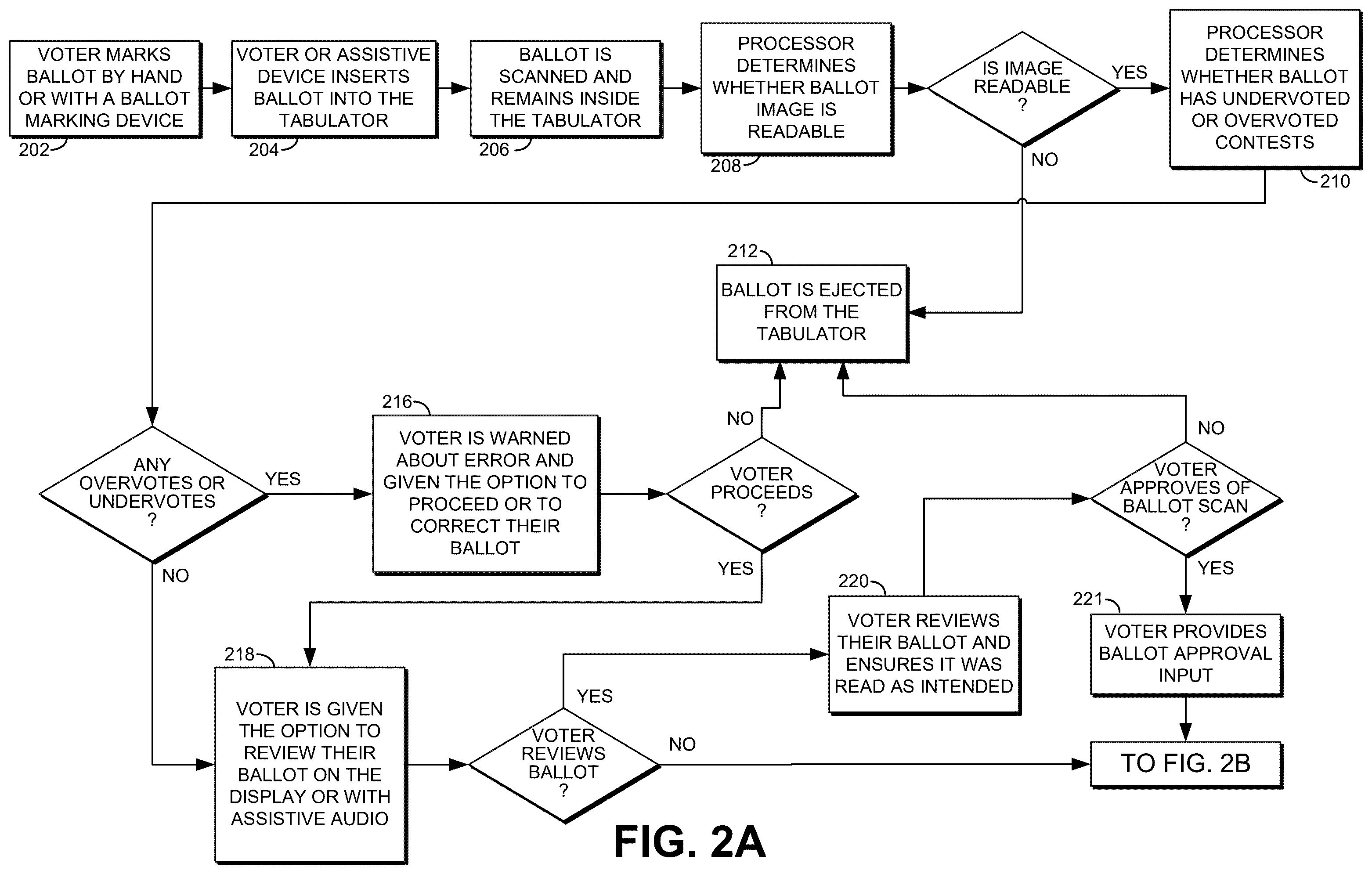 Patent US12488647 Figure 3 – Low profile apparatus for ballot tabulation and imprinting of unique identifiers