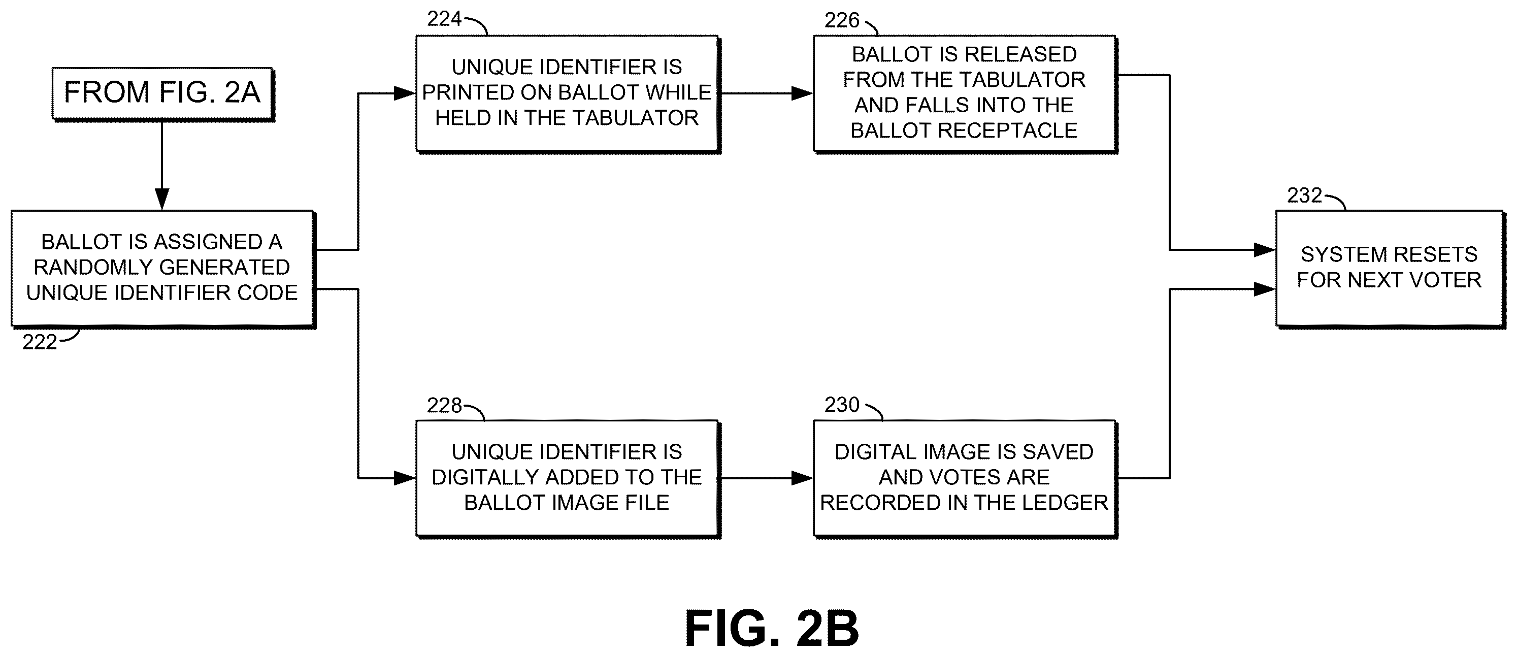 Patent US12488647 Figure 4 – Low profile apparatus for ballot tabulation and imprinting of unique identifiers