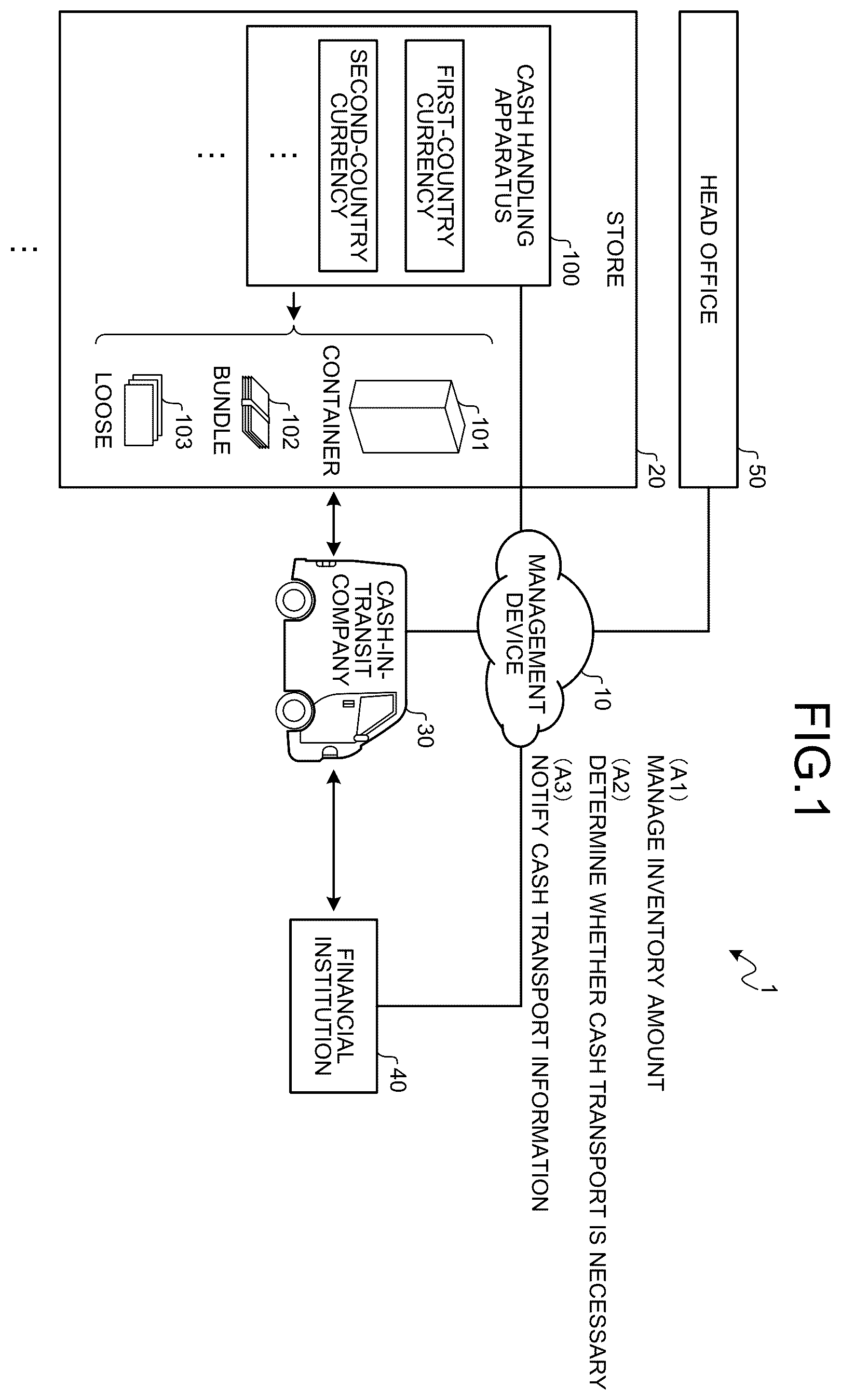 Patent US12488648 Figure 1 – Cash transport system