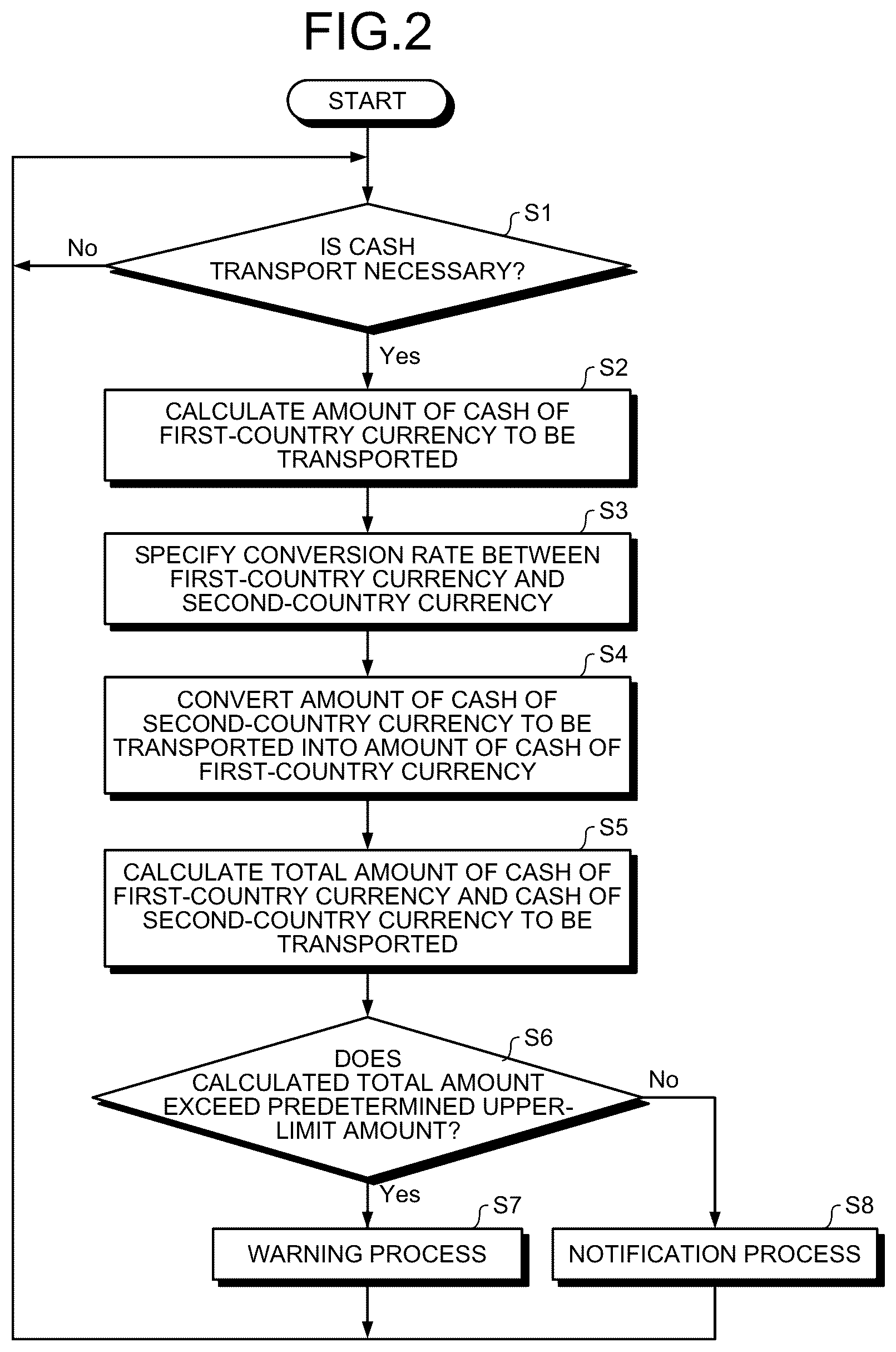 Patent US12488648 Figure 2 – Cash transport system
