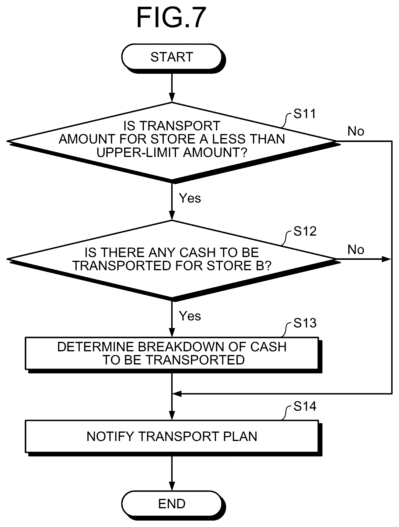 Patent US12488648 Figure 7 – Cash transport system