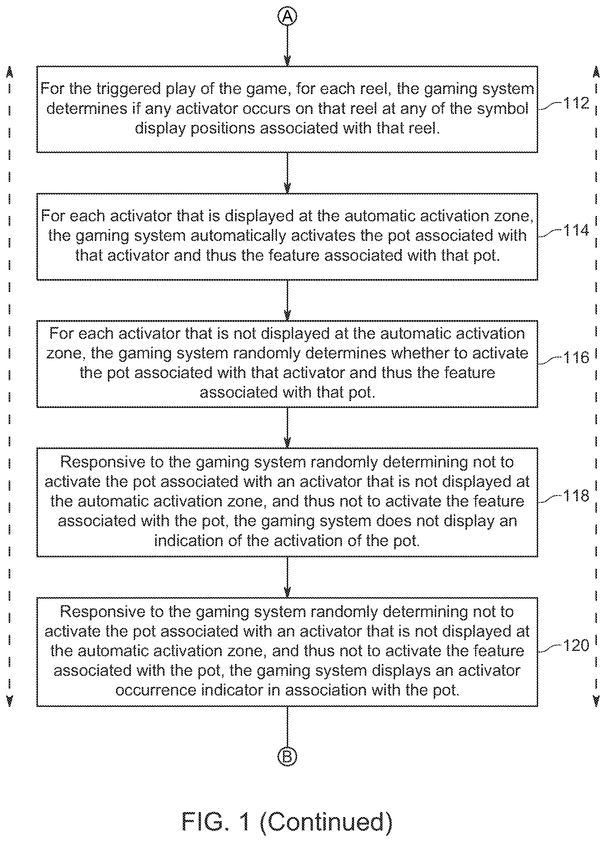 Patent US12488658 Figure 2 – Independently randomly and/or automatically generated different features associated with activators