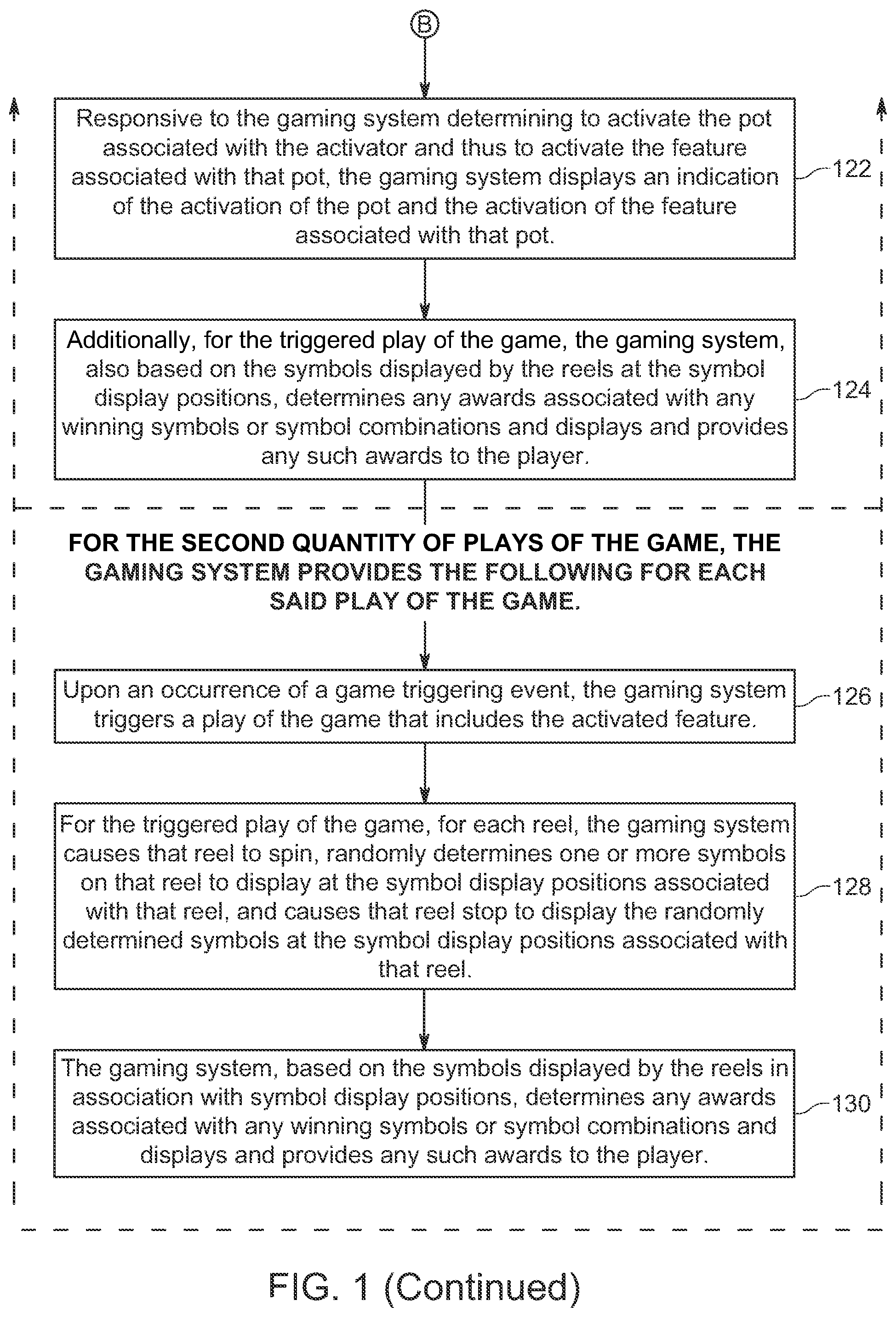 Patent US12488658 Figure 3 – Independently randomly and/or automatically generated different features associated with activators