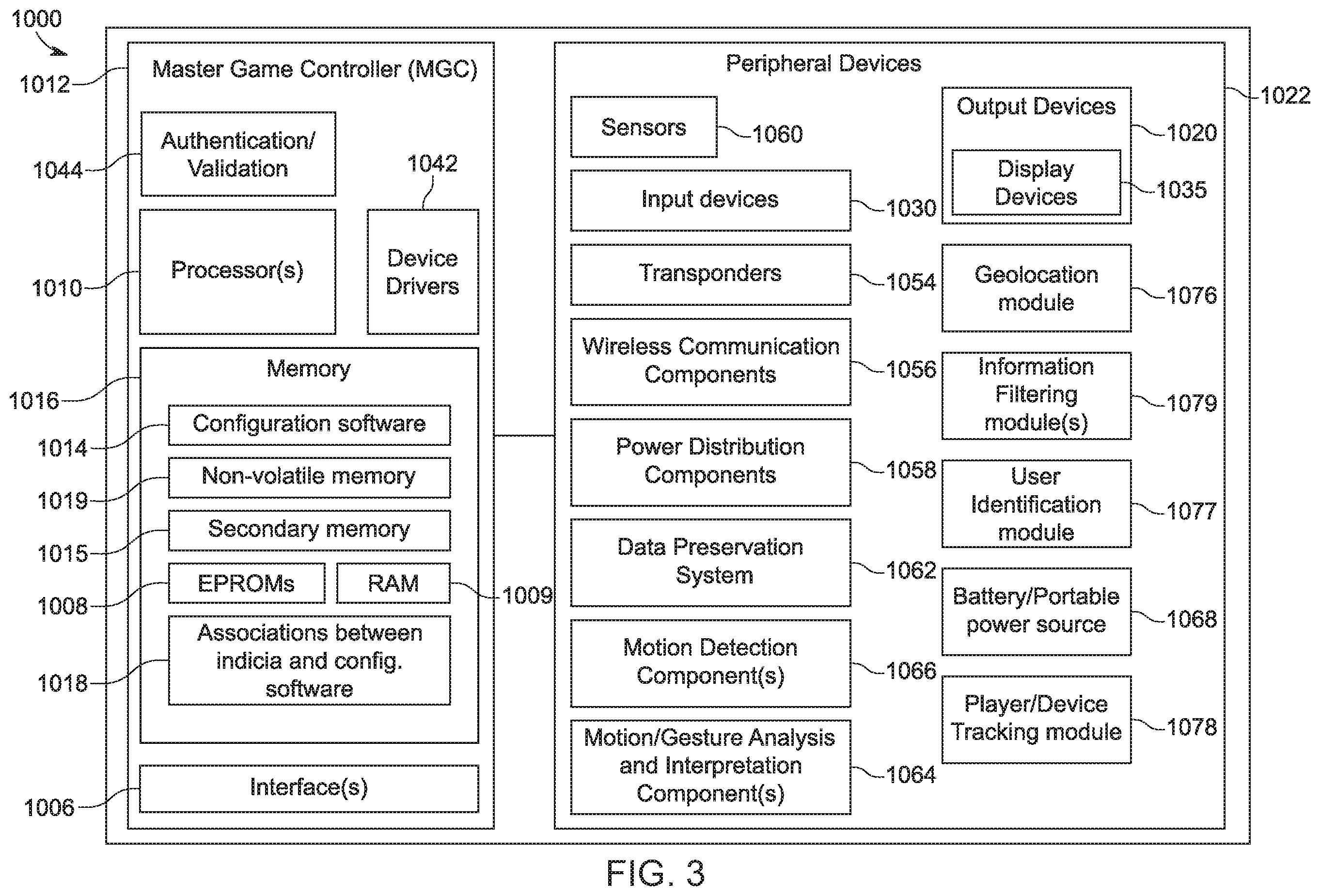 Patent US12488658 Figure 15 – Independently randomly and/or automatically generated different features associated with activators
