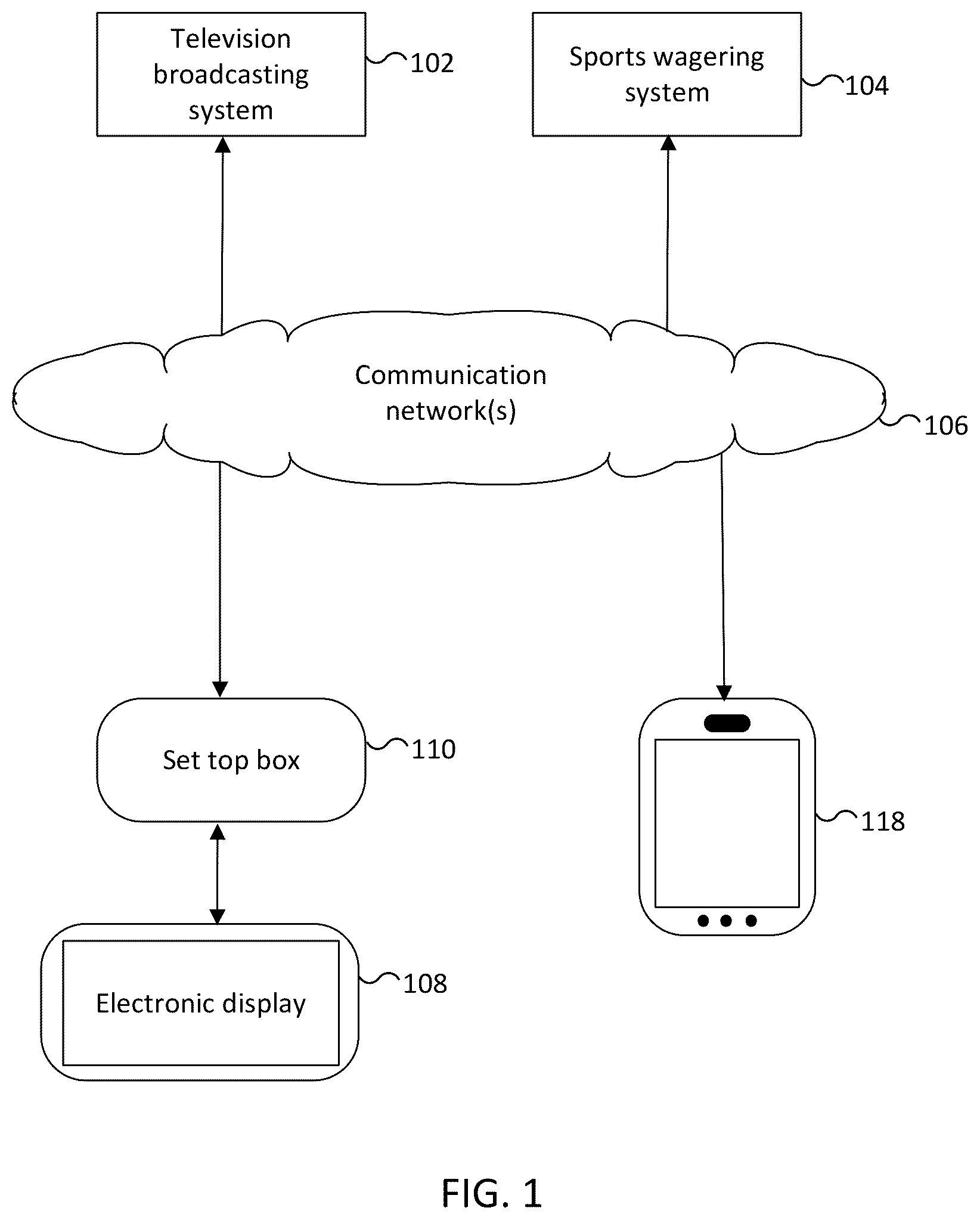 Patent US12488661 Figure 1 – Combining sports wagering and television sports and related systems and methods