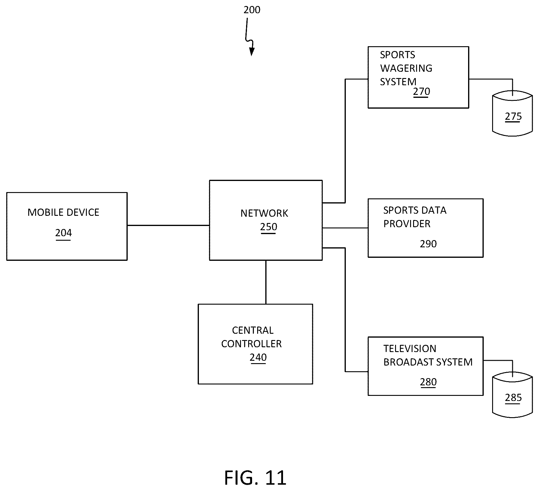 Patent US12488661 Figure 7 – Combining sports wagering and television sports and related systems and methods