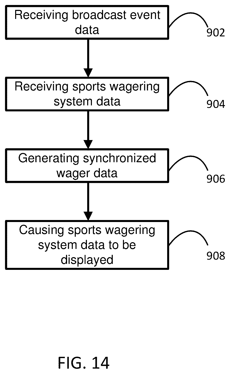 Patent US12488661 Figure 10 – Combining sports wagering and television sports and related systems and methods