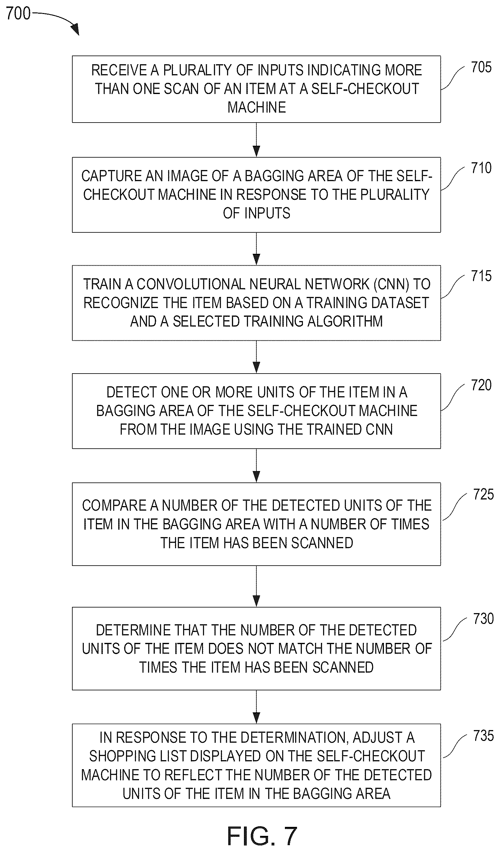 Patent US12488662 Figure 7 – Item detection and cart validation system