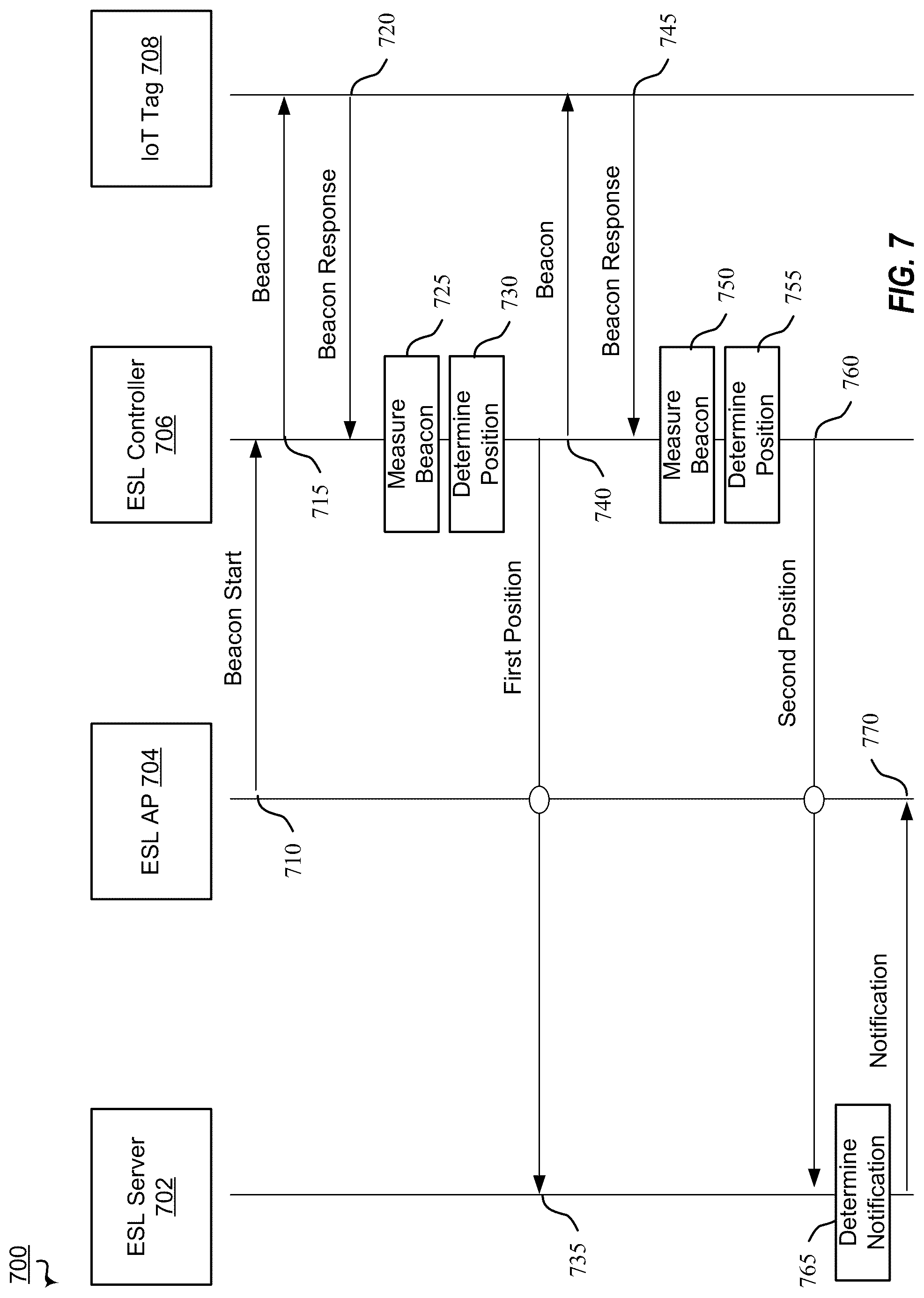 Patent US12488670 Figure 7 – Electronic shelf label (ESL) position based notifications