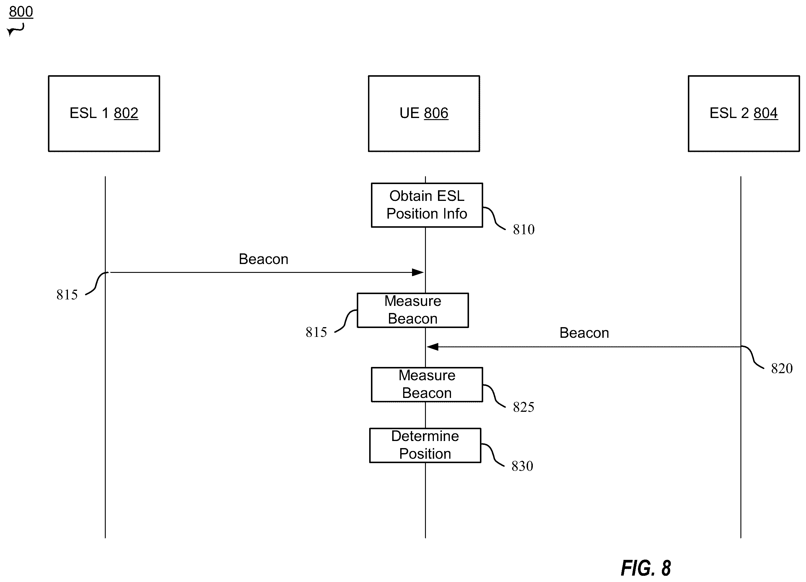 Patent US12488670 Figure 8 – Electronic shelf label (ESL) position based notifications
