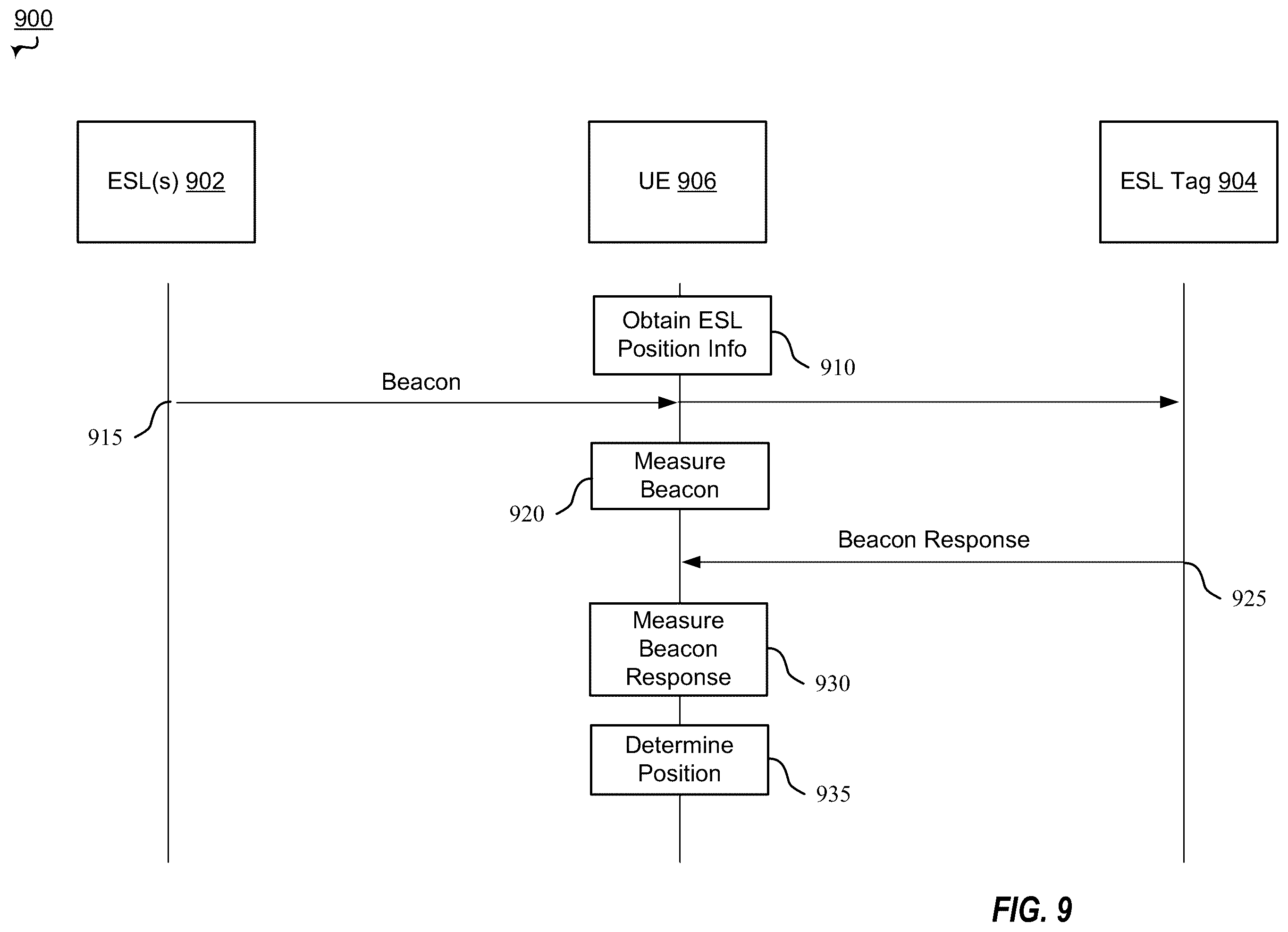 Patent US12488670 Figure 9 – Electronic shelf label (ESL) position based notifications