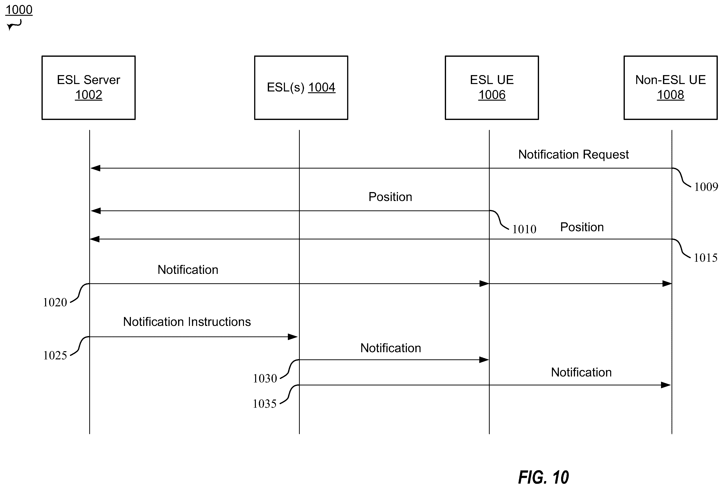 Patent US12488670 Figure 10 – Electronic shelf label (ESL) position based notifications