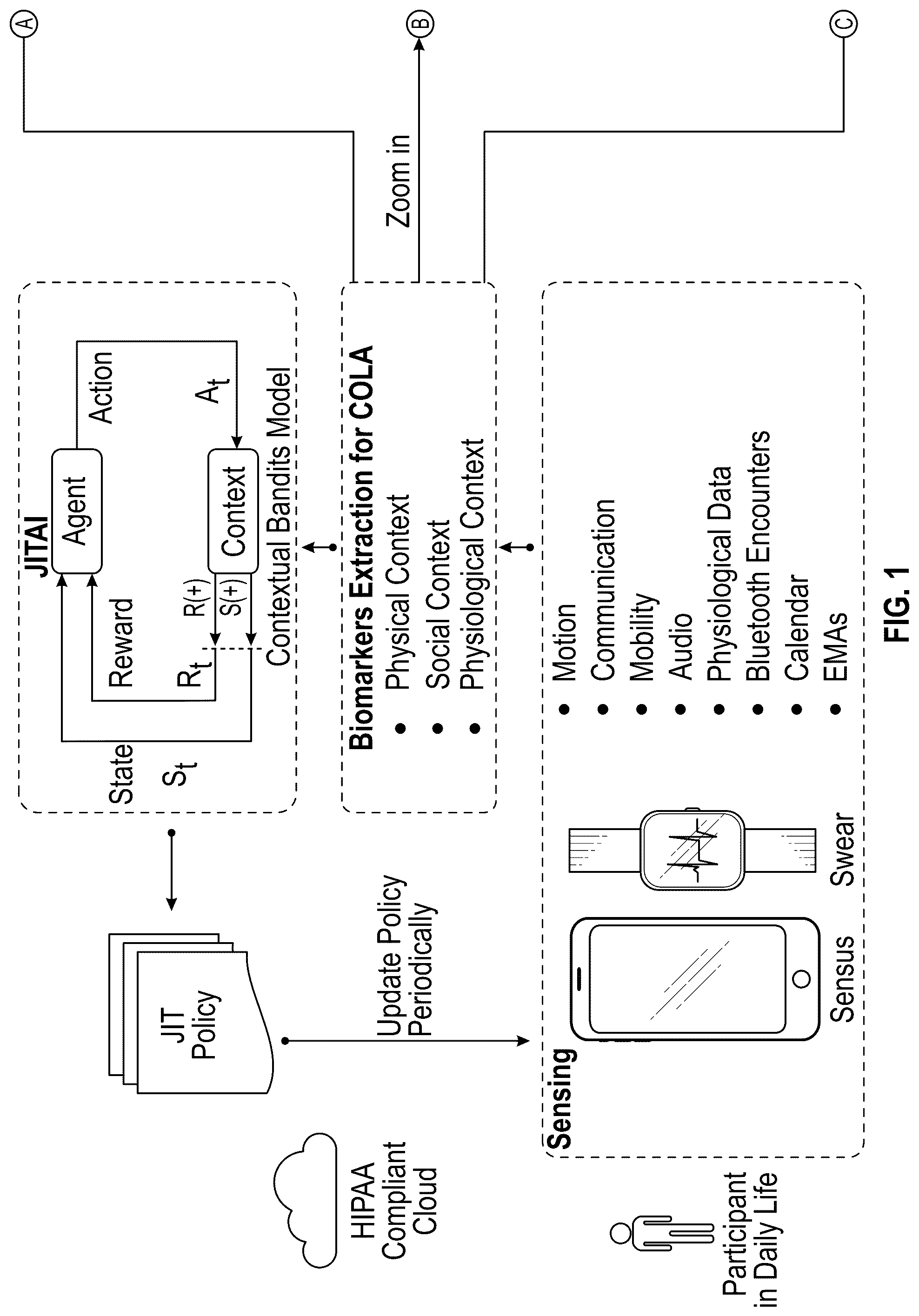 Patent US12488671 Figure 1 – Systems and methods for context-aware anxiety interventions