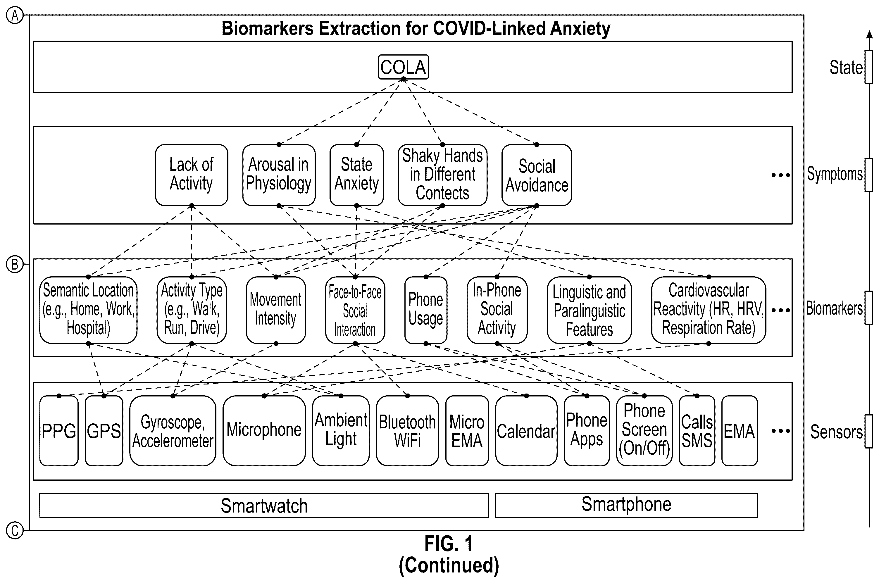 Patent US12488671 Figure 2 – Systems and methods for context-aware anxiety interventions
