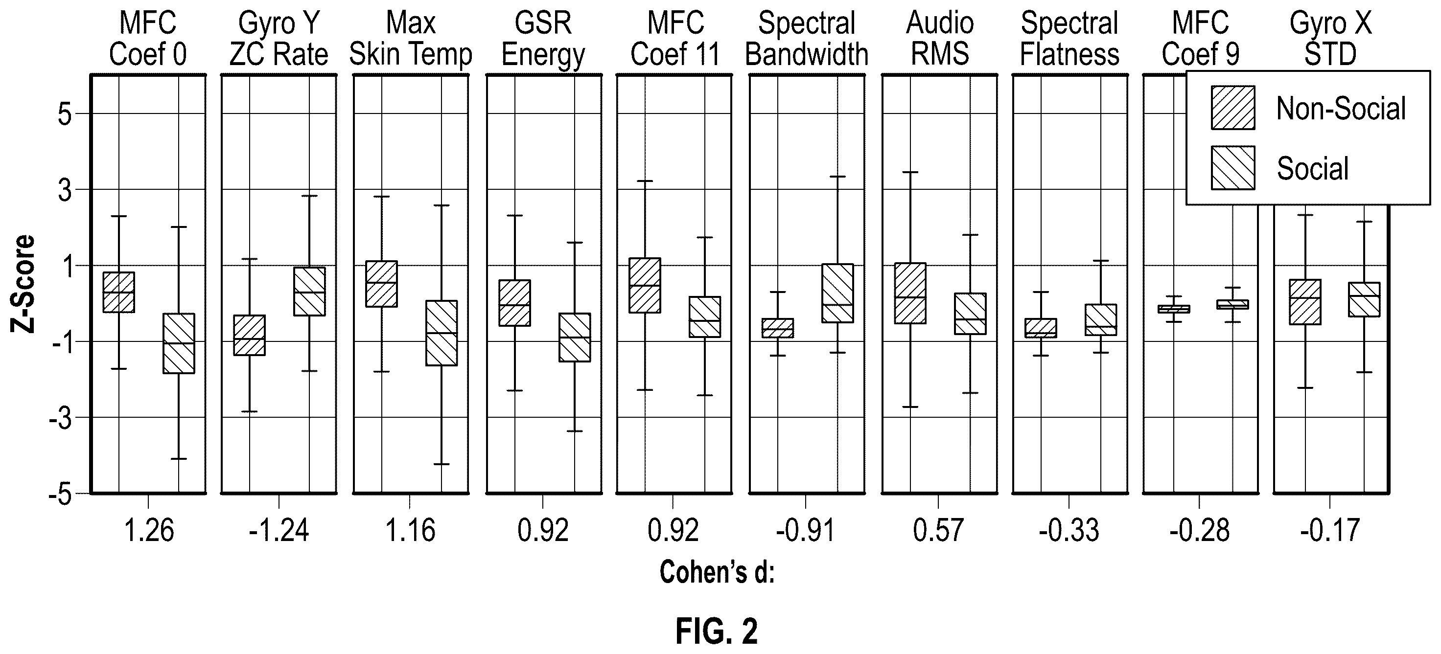 Patent US12488671 Figure 3 – Systems and methods for context-aware anxiety interventions